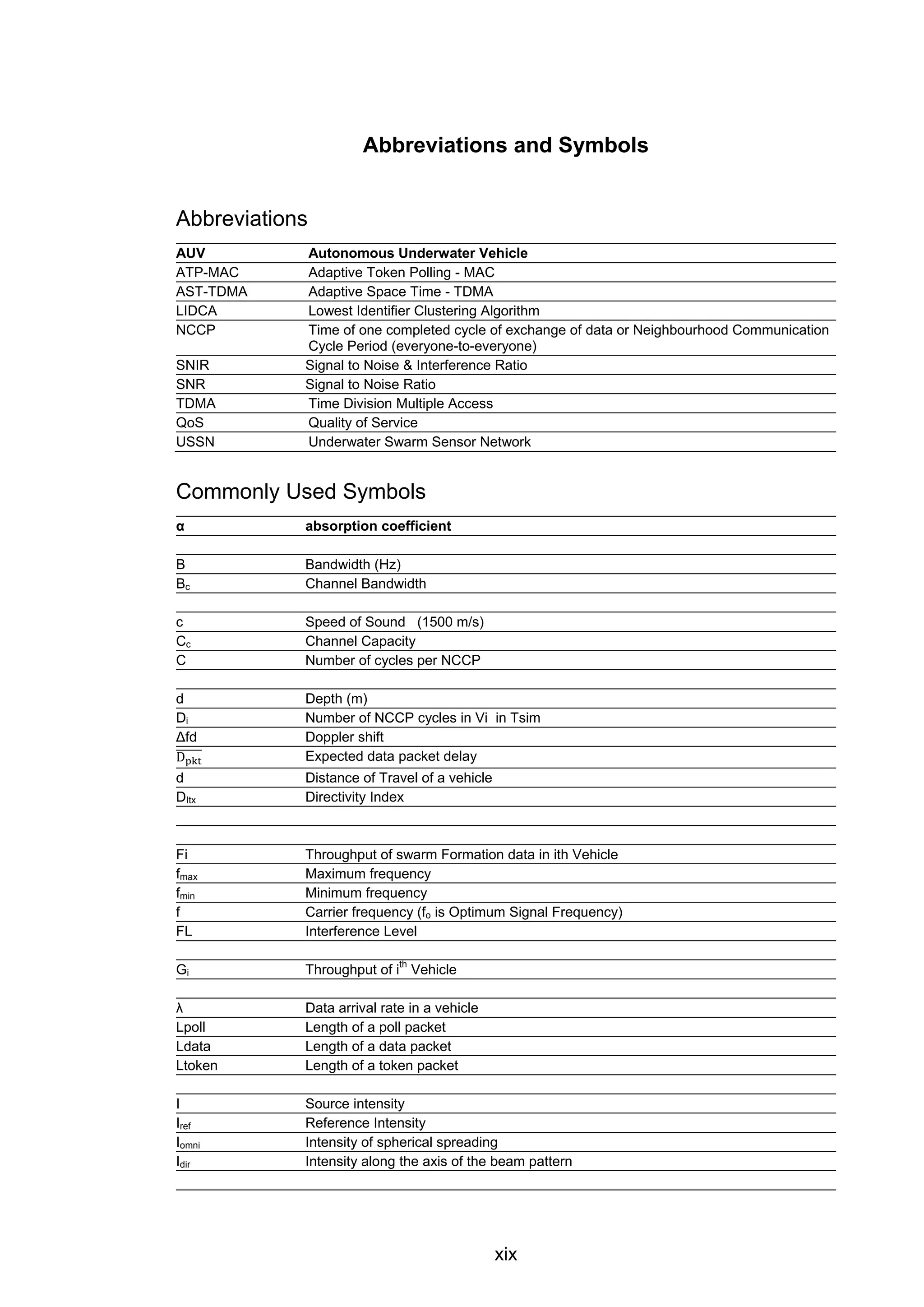 xix
Abbreviations and Symbols
Abbreviations
AUV Autonomous Underwater Vehicle
ATP-MAC Adaptive Token Polling - MAC
AST-TDMA Adaptive Space Time - TDMA
LIDCA Lowest Identifier Clustering Algorithm
NCCP Time of one completed cycle of exchange of data or Neighbourhood Communication
Cycle Period (everyone-to-everyone)
SNIR Signal to Noise & Interference Ratio
SNR Signal to Noise Ratio
TDMA Time Division Multiple Access
QoS Quality of Service
USSN Underwater Swarm Sensor Network
Commonly Used Symbols
α absorption coefficient
B Bandwidth (Hz)
Bc Channel Bandwidth
c Speed of Sound (1500 m/s)
Cc Channel Capacity
C Number of cycles per NCCP
d Depth (m)
Di Number of NCCP cycles in Vi in Tsim
Δfd Doppler shift
Dpkt
������ Expected data packet delay
d Distance of Travel of a vehicle
DItx Directivity Index
Fi Throughput of swarm Formation data in ith Vehicle
fmax Maximum frequency
fmin Minimum frequency
f Carrier frequency (fo is Optimum Signal Frequency)
FL Interference Level
Gi Throughput of i
th
Vehicle
λ Data arrival rate in a vehicle
Lpoll Length of a poll packet
Ldata Length of a data packet
Ltoken Length of a token packet
I Source intensity
Iref Reference Intensity
Iomni Intensity of spherical spreading
Idir Intensity along the axis of the beam pattern
 