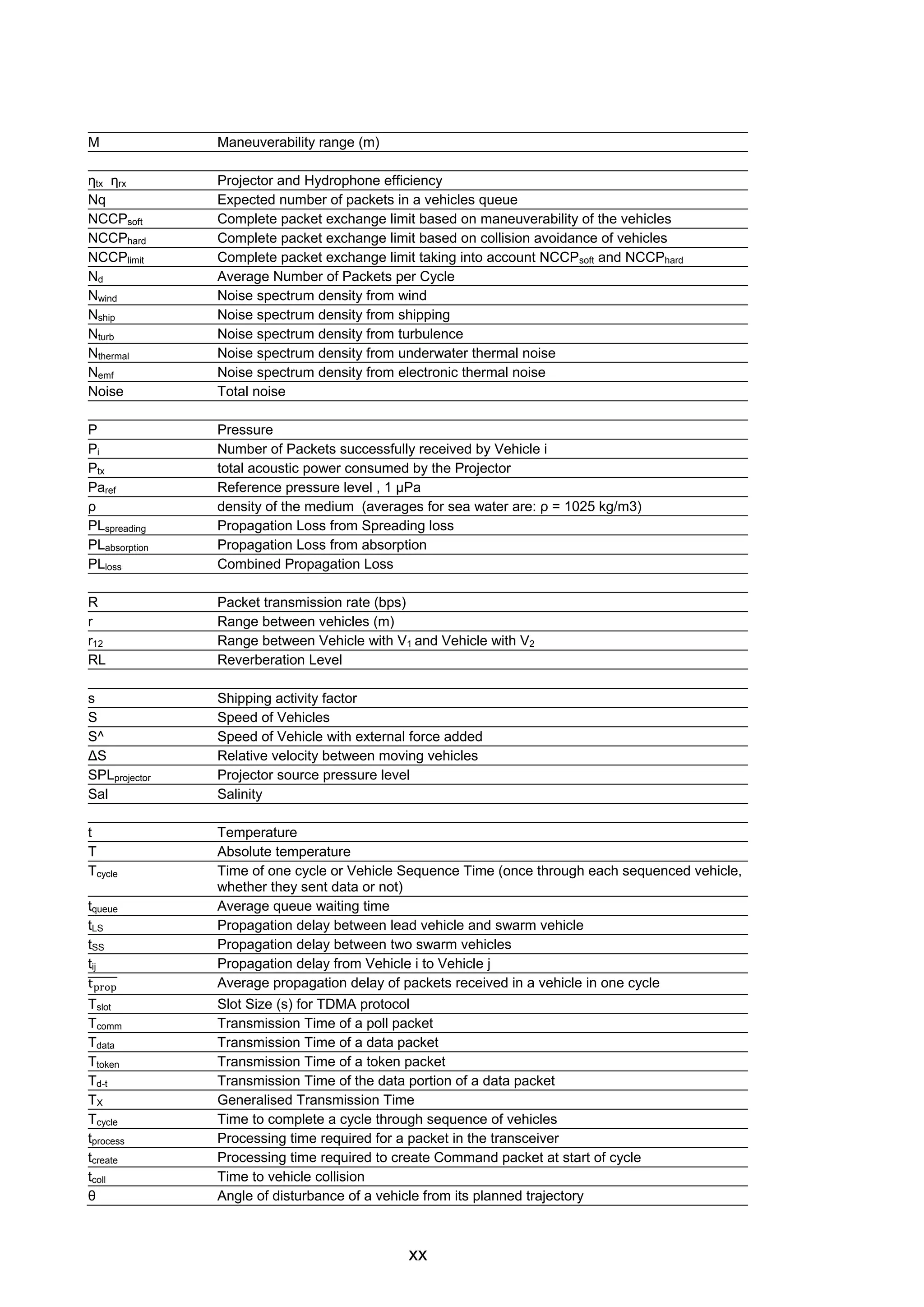 xx
M Maneuverability range (m)
ηtx ηrx Projector and Hydrophone efficiency
Nq Expected number of packets in a vehicles queue
NCCPsoft Complete packet exchange limit based on maneuverability of the vehicles
NCCPhard Complete packet exchange limit based on collision avoidance of vehicles
NCCPlimit Complete packet exchange limit taking into account NCCPsoft and NCCPhard
Nd Average Number of Packets per Cycle
Nwind Noise spectrum density from wind
Nship Noise spectrum density from shipping
Nturb Noise spectrum density from turbulence
Nthermal Noise spectrum density from underwater thermal noise
Nemf Noise spectrum density from electronic thermal noise
Noise Total noise
P Pressure
Pi Number of Packets successfully received by Vehicle i
Ptx total acoustic power consumed by the Projector
Paref Reference pressure level , 1 μPa
ρ density of the medium (averages for sea water are: ρ = 1025 kg/m3)
PLspreading Propagation Loss from Spreading loss
PLabsorption Propagation Loss from absorption
PLloss Combined Propagation Loss
R Packet transmission rate (bps)
r Range between vehicles (m)
r12 Range between Vehicle with V1 and Vehicle with V2
RL Reverberation Level
s Shipping activity factor
S Speed of Vehicles
S^ Speed of Vehicle with external force added
ΔS Relative velocity between moving vehicles
SPLprojector Projector source pressure level
Sal Salinity
t Temperature
T Absolute temperature
Tcycle Time of one cycle or Vehicle Sequence Time (once through each sequenced vehicle,
whether they sent data or not)
tqueue Average queue waiting time
tLS Propagation delay between lead vehicle and swarm vehicle
tSS Propagation delay between two swarm vehicles
tij Propagation delay from Vehicle i to Vehicle j
tprop������� Average propagation delay of packets received in a vehicle in one cycle
Tslot Slot Size (s) for TDMA protocol
Tcomm Transmission Time of a poll packet
Tdata Transmission Time of a data packet
Ttoken Transmission Time of a token packet
Td-t Transmission Time of the data portion of a data packet
TX Generalised Transmission Time
Tcycle Time to complete a cycle through sequence of vehicles
tprocess Processing time required for a packet in the transceiver
tcreate Processing time required to create Command packet at start of cycle
tcoll Time to vehicle collision
θ Angle of disturbance of a vehicle from its planned trajectory
 