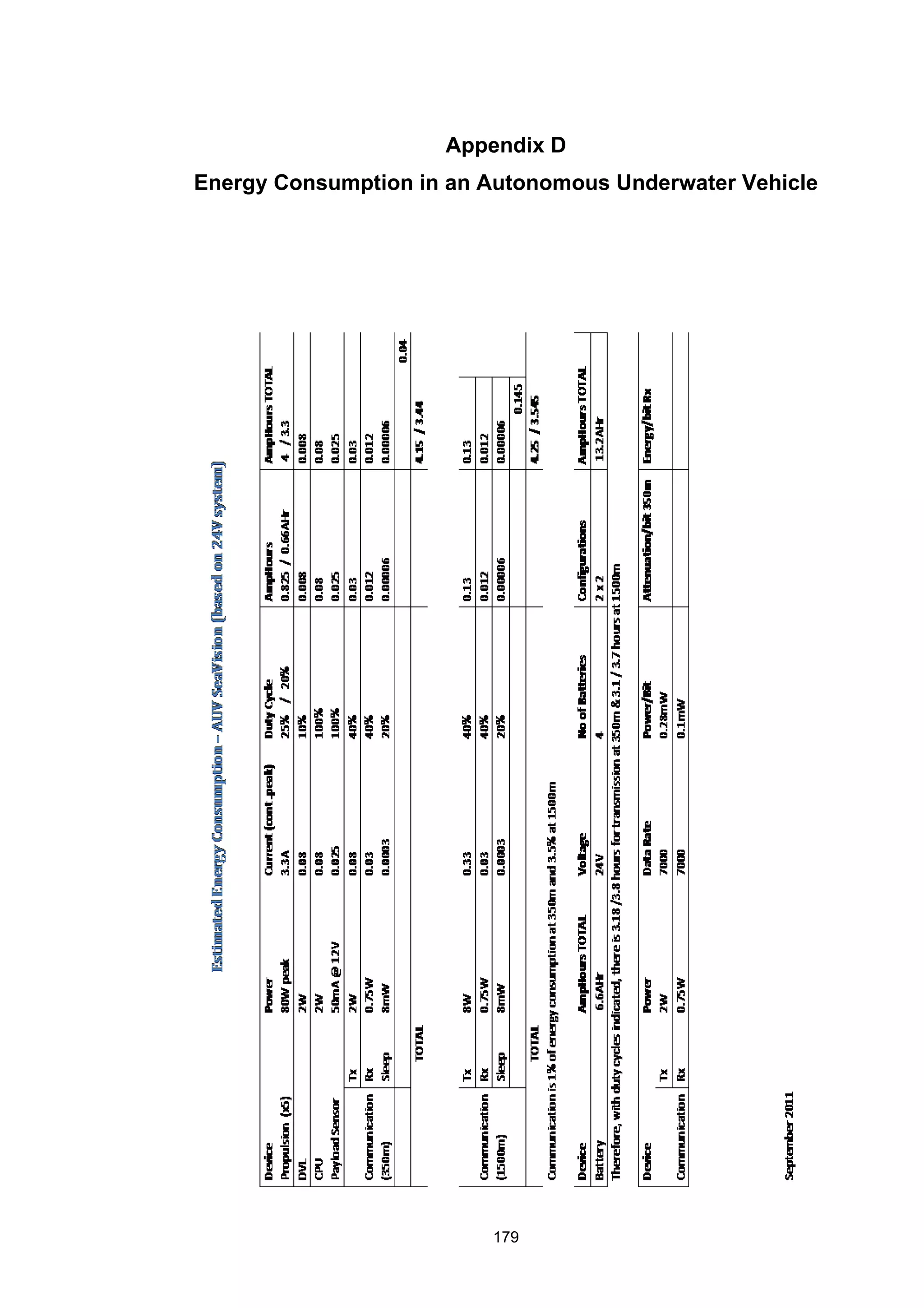 179
Appendix D
Energy Consumption in an Autonomous Underwater Vehicle
 