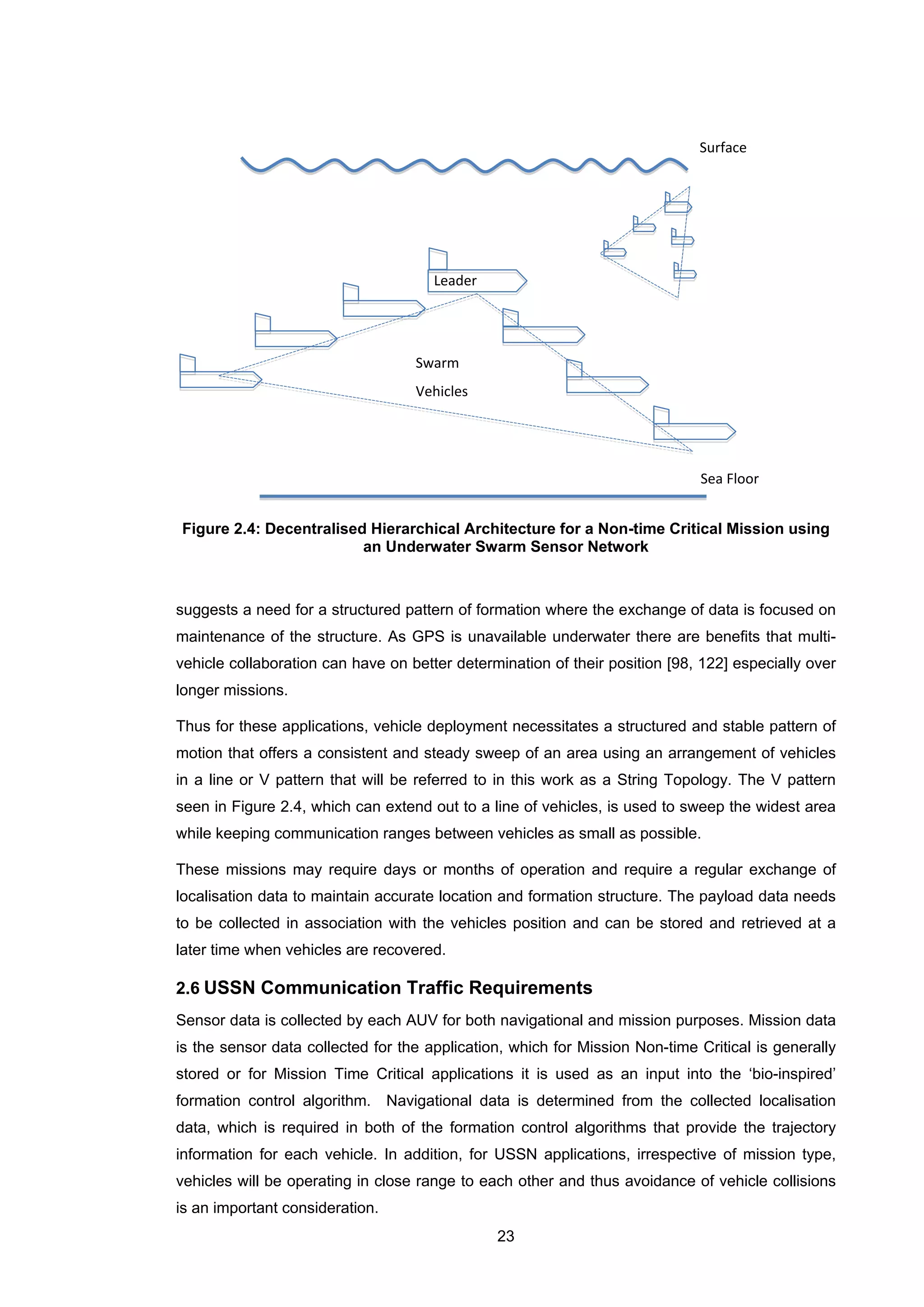 23
Figure 2.4: Decentralised Hierarchical Architecture for a Non-time Critical Mission using
an Underwater Swarm Sensor Network
suggests a need for a structured pattern of formation where the exchange of data is focused on
maintenance of the structure. As GPS is unavailable underwater there are benefits that multi-
vehicle collaboration can have on better determination of their position [98, 122] especially over
longer missions.
Thus for these applications, vehicle deployment necessitates a structured and stable pattern of
motion that offers a consistent and steady sweep of an area using an arrangement of vehicles
in a line or V pattern that will be referred to in this work as a String Topology. The V pattern
seen in Figure 2.4, which can extend out to a line of vehicles, is used to sweep the widest area
while keeping communication ranges between vehicles as small as possible.
These missions may require days or months of operation and require a regular exchange of
localisation data to maintain accurate location and formation structure. The payload data needs
to be collected in association with the vehicles position and can be stored and retrieved at a
later time when vehicles are recovered.
2.6 USSN Communication Traffic Requirements
Sensor data is collected by each AUV for both navigational and mission purposes. Mission data
is the sensor data collected for the application, which for Mission Non-time Critical is generally
stored or for Mission Time Critical applications it is used as an input into the ‘bio-inspired’
formation control algorithm. Navigational data is determined from the collected localisation
data, which is required in both of the formation control algorithms that provide the trajectory
information for each vehicle. In addition, for USSN applications, irrespective of mission type,
vehicles will be operating in close range to each other and thus avoidance of vehicle collisions
is an important consideration.
Surface
Sea Floor
Swarm
Vehicles
Leader
 