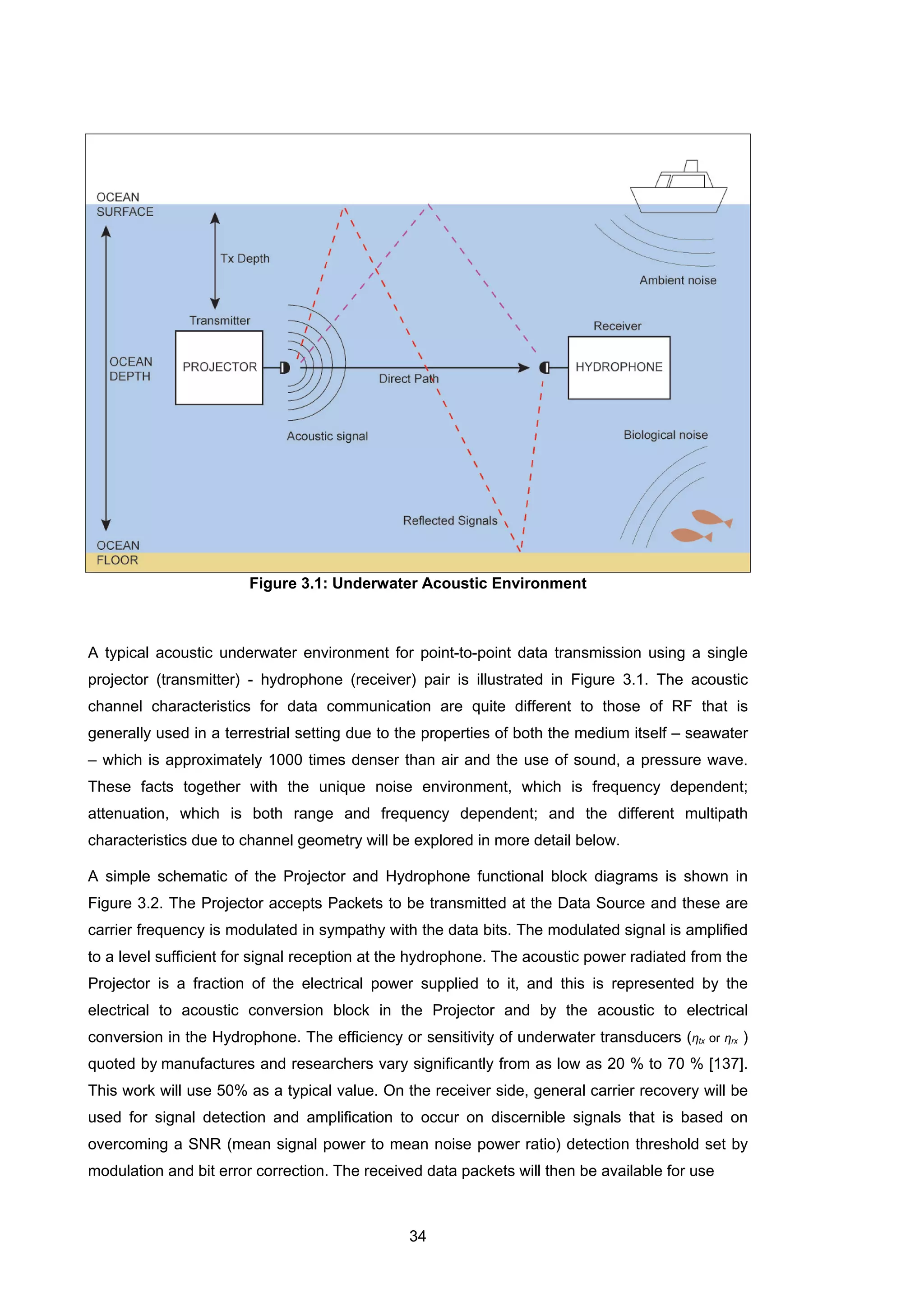 34
Figure 3.1: Underwater Acoustic Environment
A typical acoustic underwater environment for point-to-point data transmission using a single
projector (transmitter) - hydrophone (receiver) pair is illustrated in Figure 3.1. The acoustic
channel characteristics for data communication are quite different to those of RF that is
generally used in a terrestrial setting due to the properties of both the medium itself – seawater
– which is approximately 1000 times denser than air and the use of sound, a pressure wave.
These facts together with the unique noise environment, which is frequency dependent;
attenuation, which is both range and frequency dependent; and the different multipath
characteristics due to channel geometry will be explored in more detail below.
A simple schematic of the Projector and Hydrophone functional block diagrams is shown in
Figure 3.2. The Projector accepts Packets to be transmitted at the Data Source and these are
carrier frequency is modulated in sympathy with the data bits. The modulated signal is amplified
to a level sufficient for signal reception at the hydrophone. The acoustic power radiated from the
Projector is a fraction of the electrical power supplied to it, and this is represented by the
electrical to acoustic conversion block in the Projector and by the acoustic to electrical
conversion in the Hydrophone. The efficiency or sensitivity of underwater transducers (ηtx or ηrx )
quoted by manufactures and researchers vary significantly from as low as 20 % to 70 % [137].
This work will use 50% as a typical value. On the receiver side, general carrier recovery will be
used for signal detection and amplification to occur on discernible signals that is based on
overcoming a SNR (mean signal power to mean noise power ratio) detection threshold set by
modulation and bit error correction. The received data packets will then be available for use
 