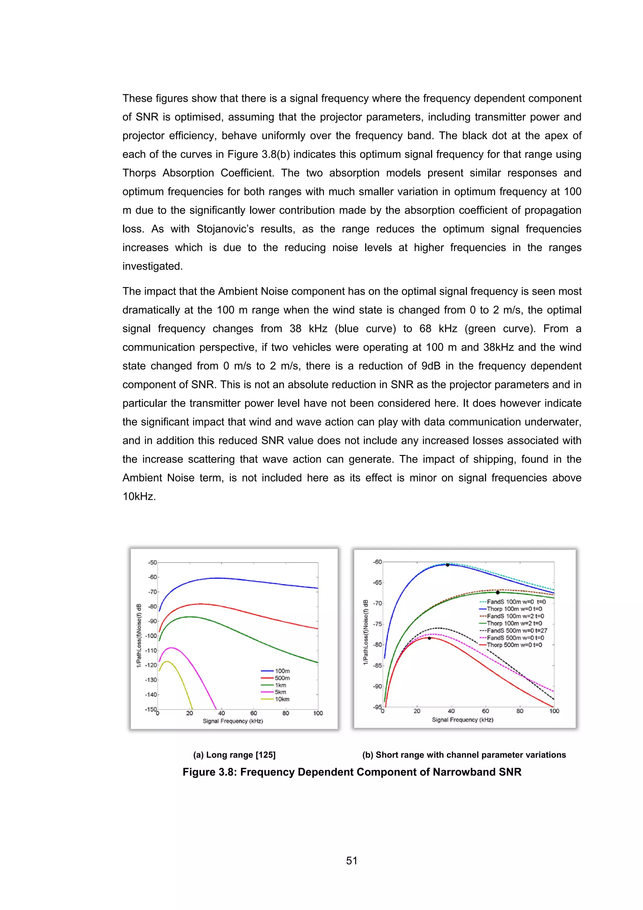 51
These figures show that there is a signal frequency where the frequency dependent component
of SNR is optimised, assuming that the projector parameters, including transmitter power and
projector efficiency, behave uniformly over the frequency band. The black dot at the apex of
each of the curves in Figure 3.8(b) indicates this optimum signal frequency for that range using
Thorps Absorption Coefficient. The two absorption models present similar responses and
optimum frequencies for both ranges with much smaller variation in optimum frequency at 100
m due to the significantly lower contribution made by the absorption coefficient of propagation
loss. As with Stojanovic’s results, as the range reduces the optimum signal frequencies
increases which is due to the reducing noise levels at higher frequencies in the ranges
investigated.
The impact that the Ambient Noise component has on the optimal signal frequency is seen most
dramatically at the 100 m range when the wind state is changed from 0 to 2 m/s, the optimal
signal frequency changes from 38 kHz (blue curve) to 68 kHz (green curve). From a
communication perspective, if two vehicles were operating at 100 m and 38kHz and the wind
state changed from 0 m/s to 2 m/s, there is a reduction of 9dB in the frequency dependent
component of SNR. This is not an absolute reduction in SNR as the projector parameters and in
particular the transmitter power level have not been considered here. It does however indicate
the significant impact that wind and wave action can play with data communication underwater,
and in addition this reduced SNR value does not include any increased losses associated with
the increase scattering that wave action can generate. The impact of shipping, found in the
Ambient Noise term, is not included here as its effect is minor on signal frequencies above
10kHz.
(a) Long range [125] (b) Short range with channel parameter variations
Figure 3.8: Frequency Dependent Component of Narrowband SNR
 