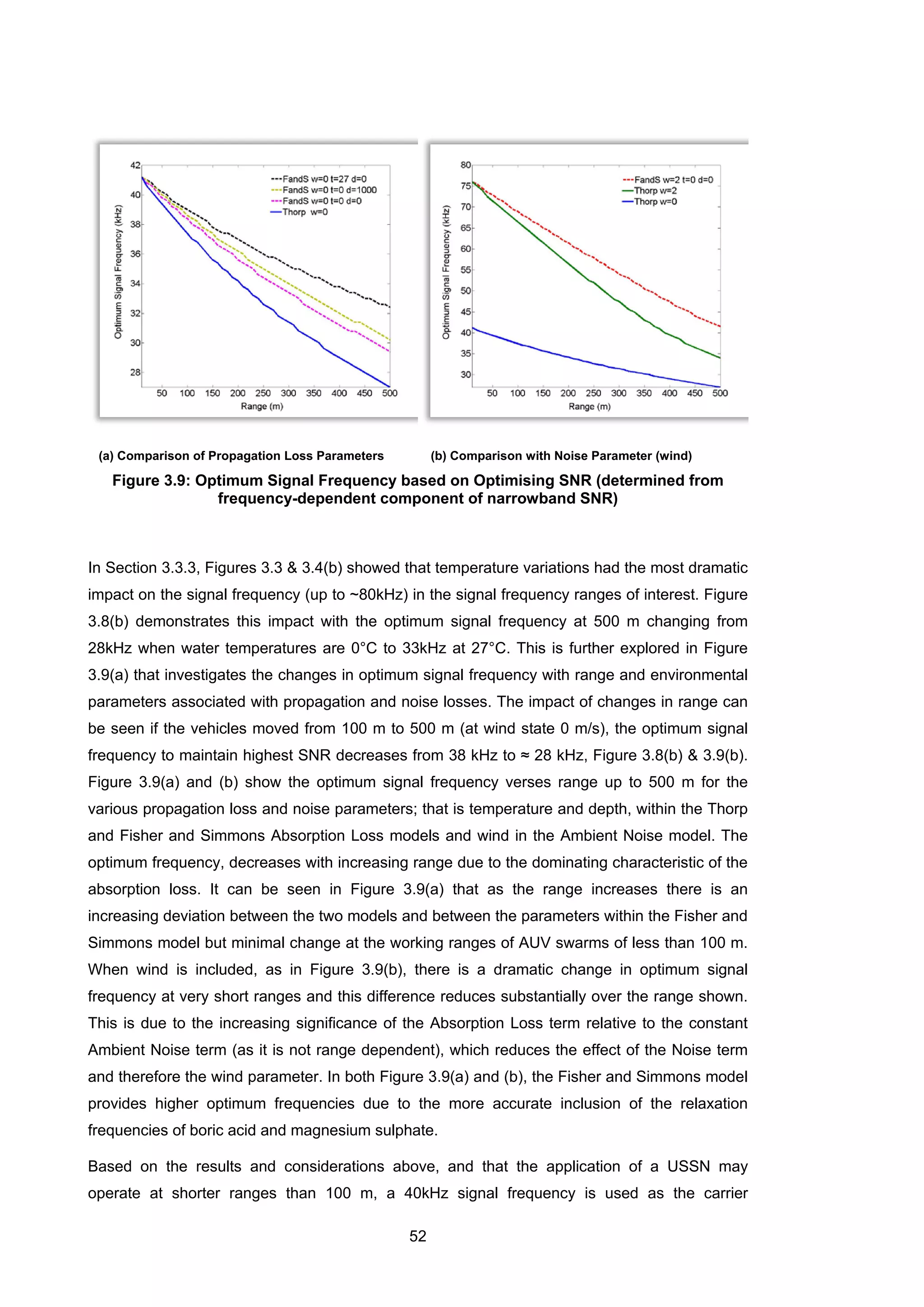 52
(a) Comparison of Propagation Loss Parameters (b) Comparison with Noise Parameter (wind)
Figure 3.9: Optimum Signal Frequency based on Optimising SNR (determined from
frequency-dependent component of narrowband SNR)
In Section 3.3.3, Figures 3.3 & 3.4(b) showed that temperature variations had the most dramatic
impact on the signal frequency (up to ~80kHz) in the signal frequency ranges of interest. Figure
3.8(b) demonstrates this impact with the optimum signal frequency at 500 m changing from
28kHz when water temperatures are 0°C to 33kHz at 27°C. This is further explored in Figure
3.9(a) that investigates the changes in optimum signal frequency with range and environmental
parameters associated with propagation and noise losses. The impact of changes in range can
be seen if the vehicles moved from 100 m to 500 m (at wind state 0 m/s), the optimum signal
frequency to maintain highest SNR decreases from 38 kHz to ≈ 28 kHz, Figure 3.8(b) & 3.9(b).
Figure 3.9(a) and (b) show the optimum signal frequency verses range up to 500 m for the
various propagation loss and noise parameters; that is temperature and depth, within the Thorp
and Fisher and Simmons Absorption Loss models and wind in the Ambient Noise model. The
optimum frequency, decreases with increasing range due to the dominating characteristic of the
absorption loss. It can be seen in Figure 3.9(a) that as the range increases there is an
increasing deviation between the two models and between the parameters within the Fisher and
Simmons model but minimal change at the working ranges of AUV swarms of less than 100 m.
When wind is included, as in Figure 3.9(b), there is a dramatic change in optimum signal
frequency at very short ranges and this difference reduces substantially over the range shown.
This is due to the increasing significance of the Absorption Loss term relative to the constant
Ambient Noise term (as it is not range dependent), which reduces the effect of the Noise term
and therefore the wind parameter. In both Figure 3.9(a) and (b), the Fisher and Simmons model
provides higher optimum frequencies due to the more accurate inclusion of the relaxation
frequencies of boric acid and magnesium sulphate.
Based on the results and considerations above, and that the application of a USSN may
operate at shorter ranges than 100 m, a 40kHz signal frequency is used as the carrier
 