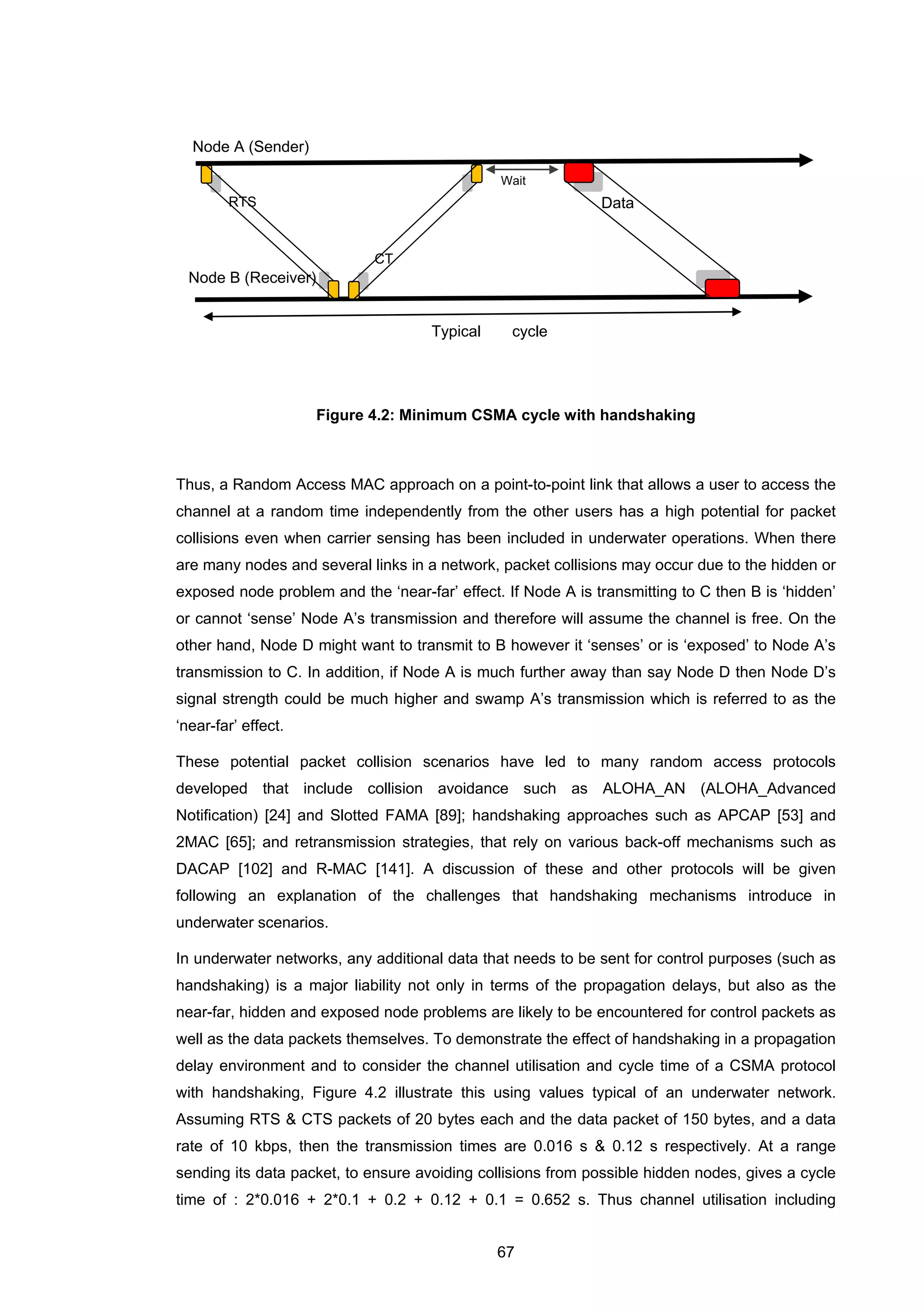 67
Figure 4.2: Minimum CSMA cycle with handshaking
Thus, a Random Access MAC approach on a point-to-point link that allows a user to access the
channel at a random time independently from the other users has a high potential for packet
collisions even when carrier sensing has been included in underwater operations. When there
are many nodes and several links in a network, packet collisions may occur due to the hidden or
exposed node problem and the ‘near-far’ effect. If Node A is transmitting to C then B is ‘hidden’
or cannot ‘sense’ Node A’s transmission and therefore will assume the channel is free. On the
other hand, Node D might want to transmit to B however it ‘senses’ or is ‘exposed’ to Node A’s
transmission to C. In addition, if Node A is much further away than say Node D then Node D’s
signal strength could be much higher and swamp A’s transmission which is referred to as the
‘near-far’ effect.
These potential packet collision scenarios have led to many random access protocols
developed that include collision avoidance such as ALOHA_AN (ALOHA_Advanced
Notification) [24] and Slotted FAMA [89]; handshaking approaches such as APCAP [53] and
2MAC [65]; and retransmission strategies, that rely on various back-off mechanisms such as
DACAP [102] and R-MAC [141]. A discussion of these and other protocols will be given
following an explanation of the challenges that handshaking mechanisms introduce in
underwater scenarios.
In underwater networks, any additional data that needs to be sent for control purposes (such as
handshaking) is a major liability not only in terms of the propagation delays, but also as the
near-far, hidden and exposed node problems are likely to be encountered for control packets as
well as the data packets themselves. To demonstrate the effect of handshaking in a propagation
delay environment and to consider the channel utilisation and cycle time of a CSMA protocol
with handshaking, Figure 4.2 illustrate this using values typical of an underwater network.
Assuming RTS & CTS packets of 20 bytes each and the data packet of 150 bytes, and a data
rate of 10 kbps, then the transmission times are 0.016 s & 0.12 s respectively. At a range
sending its data packet, to ensure avoiding collisions from possible hidden nodes, gives a cycle
time of : 2*0.016 + 2*0.1 + 0.2 + 0.12 + 0.1 = 0.652 s. Thus channel utilisation including
Node A (Sender)
Node B (Receiver)
Data
CT
RTS
Typical cycle
Wait
 