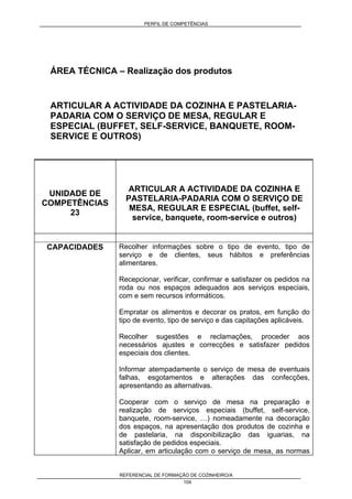 PERFIL DE COMPETÊNCIAS
REFERENCIAL DE FORMAÇÃO DE COZINHEIRO/A
104
ÁREA TÉCNICA – Realização dos produtos
ARTICULAR A ACTIVIDADE DA COZINHA E PASTELARIA-
PADARIA COM O SERVIÇO DE MESA, REGULAR E
ESPECIAL (BUFFET, SELF-SERVICE, BANQUETE, ROOM-
SERVICE E OUTROS)
UNIDADE DE
COMPETÊNCIAS
23
ARTICULAR A ACTIVIDADE DA COZINHA E
PASTELARIA-PADARIA COM O SERVIÇO DE
MESA, REGULAR E ESPECIAL (buffet, self-
service, banquete, room-service e outros)
CAPACIDADES Recolher informações sobre o tipo de evento, tipo de
serviço e de clientes, seus hábitos e preferências
alimentares.
Recepcionar, verificar, confirmar e satisfazer os pedidos na
roda ou nos espaços adequados aos serviços especiais,
com e sem recursos informáticos.
Empratar os alimentos e decorar os pratos, em função do
tipo de evento, tipo de serviço e das capitações aplicáveis.
Recolher sugestões e reclamações, proceder aos
necessários ajustes e correcções e satisfazer pedidos
especiais dos clientes.
Informar atempadamente o serviço de mesa de eventuais
falhas, esgotamentos e alterações das confecções,
apresentando as alternativas.
Cooperar com o serviço de mesa na preparação e
realização de serviços especiais (buffet, self-service,
banquete, room-service, …) nomeadamente na decoração
dos espaços, na apresentação dos produtos de cozinha e
de pastelaria, na disponibilização das iguarias, na
satisfação de pedidos especiais.
Aplicar, em articulação com o serviço de mesa, as normas
 