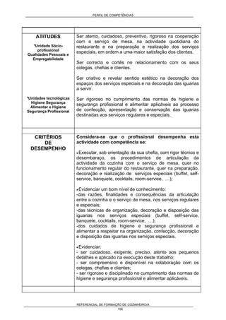 PERFIL DE COMPETÊNCIAS
REFERENCIAL DE FORMAÇÃO DE COZINHEIRO/A
106
ATITUDES
*Unidade Sócio-
profissional
Qualidades Pessoais e
Empregabilidade
*Unidades tecnológicas
Higiene Segurança
Alimentar e Higiene
Segurança Profissional
Ser atento, cuidadoso, preventivo, rigoroso na cooperação
com o serviço de mesa, na actividade quotidiana do
restaurante e na preparação e realização dos serviços
especiais, em ordem a uma maior satisfação dos clientes.
Ser correcto e cortês no relacionamento com os seus
colegas, chefias e clientes.
Ser criativo e revelar sentido estético na decoração dos
espaços dos serviços especiais e na decoração das iguarias
a servir.
Ser rigoroso no cumprimento das normas de higiene e
segurança profissional e alimentar aplicáveis ao processo
de confecção, apresentação e conservação das iguarias
destinadas aos serviços regulares e especiais.
CRITÉRIOS
DE
DESEMPENHO
Considera-se que o profissional desempenha esta
actividade com competência se:
• Executar, sob orientação da sua chefia, com rigor técnico e
desembaraço, os procedimentos de articulação da
actividade da cozinha com o serviço de mesa, quer no
funcionamento regular do restaurante, quer na preparação,
decoração e realização de serviços especiais (buffet, self-
service, banquete, cocktails, room-service, …);
• Evidenciar um bom nível de conhecimento:
-das razões, finalidades e consequências da articulação
entre a cozinha e o serviço de mesa, nos serviços regulares
e especiais;
-das técnicas de organização, decoração e disposição das
iguarias nos serviços especiais (buffet, self-service,
banquete, cocktails, room-service, …);
-dos cuidados de higiene e segurança profissional e
alimentar a respeitar na organização, confecção, decoração
e disposição das iguarias nos serviços especiais.
• Evidenciar:
- ser cuidadoso, exigente, preciso, atento aos pequenos
detalhes e aplicado na execução deste trabalho;
- ser compreensivo e disponível na colaboração com os
colegas, chefias e clientes;
- ser rigoroso e disciplinado no cumprimento das normas de
higiene e segurança profissional e alimentar aplicáveis.
 