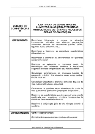 PERFIL DE COMPETÊNCIAS
REFERENCIAL DE FORMAÇÃO DE COZINHEIRO/A
111
UNIDADE DE
COMPETÊNCIAS
25
IDENTIFICAR OS VÁRIOS TIPOS DE
ALIMENTOS, SUAS CARACTERÍSTICAS
NUTRICIONAIS E DIETÉTICAS E PROCESSOS
GERAIS DE CONFECÇÃO
CAPACIDADES Reconhecer fisicamente e nomear os alimentos
fundamentais utilizados nas diversas preparações
alimentares servidas em restaurantes (carnes, peixes,
legumes, frutas, farináceos, etc.).
Reconhecer e descrever as respectivas características
diferenciadoras.
Reconhecer e descrever as características de qualidade
que devem possuir.
Descrever as exigências e processos gerais de
conservação dos diferentes alimentos e respectivas
exigências técnicas e higiénicas no seu manuseamento.
Caracterizar genericamente os processos básicos de
preparação culinária dos alimentos: cozer, assar, grelhar,
estufar fritar etc.
Caracterizar/ Classificar os diferentes alimentos do ponto de
vista nutricional (roda dos alimentos).
Caracterizar os principais erros alimentares do ponto de
vista qualitativo e quantitativo (proporções e capitações).
Descrever as características que deve possuir uma ementa
equilibrada que respeite os princípios fundamentais da
dietética e da racionalidade alimentar.
Descrever a composição geral de uma refeição racional e
saudável.
CONHECIMENTOS Conhecer/compreender:
Conceitos de matérias-primas e produtos alimentares;
 