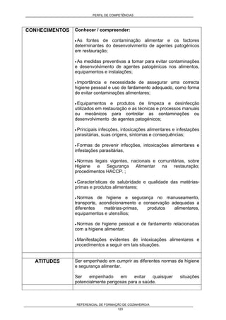 PERFIL DE COMPETÊNCIAS
REFERENCIAL DE FORMAÇÃO DE COZINHEIRO/A
123
CONHECIMENTOS Conhecer / compreender:
• As fontes de contaminação alimentar e os factores
determinantes do desenvolvimento de agentes patogénicos
em restauração;
• As medidas preventivas a tomar para evitar contaminações
e desenvolvimento de agentes patogénicos nos alimentos,
equipamentos e instalações;
• Importância e necessidade de assegurar uma correcta
higiene pessoal e uso de fardamento adequado, como forma
de evitar contaminações alimentares;
• Equipamentos e produtos de limpeza e desinfecção
utilizados em restauração e as técnicas e processos manuais
ou mecânicos para controlar as contaminações ou
desenvolvimento de agentes patogénicos;
• Principais infecções, intoxicações alimentares e infestações
parasitárias, suas origens, sintomas e consequências;
• Formas de prevenir infecções, intoxicações alimentares e
infestações parasitárias,
• Normas legais vigentes, nacionais e comunitárias, sobre
Higiene e Segurança Alimentar na restauração;
procedimentos HACCP. ;
• Características de salubridade e qualidade das matérias-
primas e produtos alimentares;
• Normas de higiene e segurança no manuseamento,
transporte, acondicionamento e conservação adequadas a
diferentes matérias-primas, produtos alimentares,
equipamentos e utensílios;
• Normas de higiene pessoal e de fardamento relacionadas
com a higiene alimentar;
• Manifestações evidentes de intoxicações alimentares e
procedimentos a seguir em tais situações.
ATITUDES Ser empenhado em cumprir as diferentes normas de higiene
e segurança alimentar.
Ser empenhado em evitar quaisquer situações
potencialmente perigosas para a saúde.
 