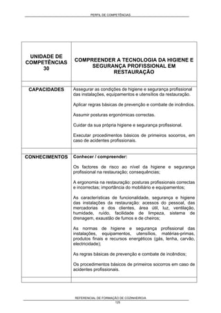PERFIL DE COMPETÊNCIAS
REFERENCIAL DE FORMAÇÃO DE COZINHEIRO/A
125
UNIDADE DE
COMPETÊNCIAS
30
COMPREENDER A TECNOLOGIA DA HIGIENE E
SEGURANÇA PROFISSIONAL EM
RESTAURAÇÃO
CAPACIDADES Assegurar as condições de higiene e segurança profissional
das instalações, equipamentos e utensílios da restauração.
Aplicar regras básicas de prevenção e combate de incêndios.
Assumir posturas ergonómicas correctas.
Cuidar da sua própria higiene e segurança profissional.
Executar procedimentos básicos de primeiros socorros, em
caso de acidentes profissionais.
CONHECIMENTOS Conhecer / compreender:
Os factores de risco ao nível da higiene e segurança
profissional na restauração; consequências;
A ergonomia na restauração: posturas profissionais correctas
e incorrectas; importância do mobiliário e equipamentos;
As características de funcionalidade, segurança e higiene
das instalações da restauração: acessos do pessoal, das
mercadorias e dos clientes, área útil, luz, ventilação,
humidade, ruído, facilidade de limpeza, sistema de
drenagem, exaustão de fumos e de cheiros;
As normas de higiene e segurança profissional das
instalações, equipamentos, utensílios, matérias-primas,
produtos finais e recursos energéticos (gás, lenha, carvão,
electricidade);
As regras básicas de prevenção e combate de incêndios;
Os procedimentos básicos de primeiros socorros em caso de
acidentes profissionais.
 