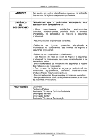 PERFIL DE COMPETÊNCIAS
REFERENCIAL DE FORMAÇÃO DE COZINHEIRO/A
126
ATITUDES Ser atento, preventivo, disciplinado e rigoroso, na aplicação
das normas de higiene e segurança profissional.
CRITÉRIOS
DE
DESEMPENHO
Considera-se que o profissional desempenha esta
actividade com competência se:
• Utilizar correctamente instalações, equipamentos,
utensílios, matérias-primas, produtos finais e recursos
energéticos, na perspectiva da higiene e segurança
profissional;
• Assumir posturas ergonómicas correctas;
• Evidenciar ser rigoroso, preventivo, disciplinado e
responsável no cumprimento das normas de higiene e
segurança profissional;
• Evidenciar um bom nível de conhecimento:
- Dos factores de risco ao nível da higiene e segurança
profissional na restauração, das suas consequências e da
forma de os evitar;
- Das características de funcionalidade, segurança e higiene
das instalações da restauração;
- Das normas de higiene e segurança profissional das
instalações, equipamentos, utensílios, matérias-primas,
produtos finais e recursos energéticos;
- Das regras básicas de prevenção e combate de incêndios;
- Dos procedimentos básicos de primeiros socorros em caso
de acidentes profissionais.
PROFISSÔES Cozinheiro
Pasteleiro-Padeiro
Assistente Técnico de Cozinha-Pastelaria
Empregado de Mesa
Empregado de Bar
Assistente Técnico de Restauração
 