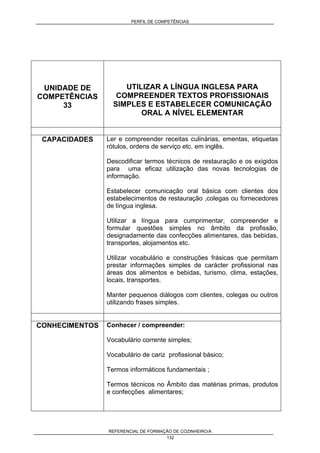 PERFIL DE COMPETÊNCIAS
REFERENCIAL DE FORMAÇÃO DE COZINHEIRO/A
132
UNIDADE DE
COMPETÊNCIAS
33
UTILIZAR A LÍNGUA INGLESA PARA
COMPREENDER TEXTOS PROFISSIONAIS
SIMPLES E ESTABELECER COMUNICAÇÃO
ORAL A NÍVEL ELEMENTAR
CAPACIDADES Ler e compreender receitas culinárias, ementas, etiquetas
rótulos, ordens de serviço etc. em inglês.
Descodificar termos técnicos de restauração e os exigidos
para uma eficaz utilização das novas tecnologias de
informação.
Estabelecer comunicação oral básica com clientes dos
estabelecimentos de restauração ,colegas ou fornecedores
de língua inglesa.
Utilizar a língua para cumprimentar, compreender e
formular questões simples no âmbito da profissão,
designadamente das confecções alimentares, das bebidas,
transportes, alojamentos etc.
Utilizar vocabulário e construções frásicas que permitam
prestar informações simples de carácter profissional nas
áreas dos alimentos e bebidas, turismo, clima, estações,
locais, transportes.
Manter pequenos diálogos com clientes, colegas ou outros
utilizando frases simples.
CONHECIMENTOS Conhecer / compreender:
Vocabulário corrente simples;
Vocabulário de cariz profissional básico;
Termos informáticos fundamentais ;
Termos técnicos no Âmbito das matérias primas, produtos
e confecções alimentares;
 