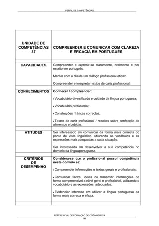 PERFIL DE COMPETÊNCIAS
REFERENCIAL DE FORMAÇÃO DE COZINHEIRO/A
144
UNIDADE DE
COMPETÊNCIAS
37
COMPREENDER E COMUNICAR COM CLAREZA
E EFICÁCIA EM PORTUGUÊS
CAPACIDADES Compreender e exprimir-se claramente, oralmente e por
escrito em português.
Manter com o cliente um diálogo profissional eficaz.
Compreender e interpretar textos de cariz profissional.
CONHECIMENTOS Conhecer / compreender:
• Vocabulário diversificado e cuidado da língua portuguesa;
• Vocabulário profissional;
• Construções frásicas correctas;
• Textos de cariz profissional / receitas sobre confecção de
alimentos e bebidas.
ATITUDES Ser interessado em comunicar da forma mais correcta do
ponto de vista linguístico, utilizando os vocábulos e as
expressões mais adequadas a cada situação.
Ser interessado em desenvolver a sua competência no
domínio da língua portuguesa.
CRITÉRIOS
DE
DESEMPENHO
Considera-se que o profissional possui competência
neste domínio se:
• Compreender informações e textos gerais e profissionais;
• Comunicar factos, ideias ou transmitir informações de
forma compreensível a nível geral e profissional, utilizando o
vocabulário e as expressões adequadas;
• Evidenciar interesse em utilizar a língua portuguesa da
forma mais correcta e eficaz.
 