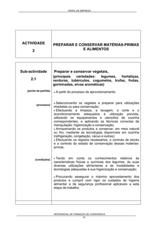 PERFIL DE EMPREGO
REFERENCIAL DE FORMAÇÃO DE COZINHEIRO/A
16
ACTIVIDADE
2
PREPARAR E CONSERVAR MATÉRIAS-PRIMAS
E ALIMENTOS
Sub-actividade
2.1
(ponto de partida)
(processo)
(condições)
Preparar e conservar vegetais,
(principais variedades: legumes, hortaliças,
verduras, tubérculos, cogumelos, trufas, frutas,
germinados, ervas aromáticas)
• A partir do processo de aprovisionamento.
• Seleccionando os vegetais a preparar para utilizações
imediatas ou para conservação;
• Efectuando a limpeza, a lavagem, o corte e o
acondicionamento adequados à utilização prevista,
utilizando os equipamentos e utensílios de cozinha
correspondentes, e aplicando as técnicas correctas de
manipulação, higienização e conservação;
• Armazenando os produtos a conservar, em meio natural
ou frio, mediante as tecnologias disponíveis em cozinha
(refrigeração, congelação, vácuo e outras);
• Efectuando os registos necessários, o controlo de stocks
e o controlo do estado de conservação dessas matérias-
primas.
• Tendo em conta os conhecimentos relativos às
características físicas e químicas dos legumes, às suas
diversas utilizações alimentares e às modalidades e
tecnologias adequadas à sua higienização e conservação;
• Procurando assegurar o máximo aproveitamento dos
produtos e cumprir com rigor os cuidados de higiene
alimentar e de segurança profissional aplicáveis a esta
etapa de trabalho.
 