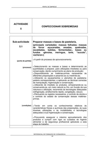 PERFIL DE EMPREGO
REFERENCIAL DE FORMAÇÃO DE COZINHEIRO/A
29
ACTIVIDADE
5
CONFECCIONAR SOBREMESAS
Sub-actividade
5.1
(ponto de partida)
(processo)
(condições)
Preparar massas e bases de pastelaria,
(principais variedades: massas folhadas; massas
de forrar -açucaradas, areadas, quebradas,
escaldadas, batidas, fermentadas-, bases ou
fundos -génoise, meringue, tarte, “succés”,
vacheran-)
• A partir do processo de aprovisionamento.
• Seleccionando as massas e bases e determinando as
quantidades a preparar, para utilizações imediatas ou para
conservação, dando cumprimento ao plano de produção;
• Disponibilizando as matérias-primas necessárias às
diferentes preparações e pesando-as ou medindo-as;
• Utilizando os equipamentos e utensílios de pastelaria-
padaria correspondentes, e aplicando as técnicas correctas
de manipulação, higienização e conservação;
• Utilizando de imediato os produtos, armazenando-os ou
conservando-os, em meio natural ou frio, em função da sua
natureza e utilização, recorrendo às tecnologias adequadas
(refrigeração, arrefecimento rápido, congelação, vácuo);
• Efectuando os registos necessários, o controlo de stocks e
o controlo do estado de conservação dessas matérias-
primas.
• Tendo em conta os conhecimentos relativos às
características físicas e químicas das preparações, às suas
diversas utilizações e às modalidades e tecnologias
adequadas à sua higienização e conservação;
• Procurando assegurar o máximo aproveitamento dos
produtos e cumprir com rigor os cuidados de higiene
alimentar e de segurança profissional aplicáveis a esta
etapa de trabalho.
 