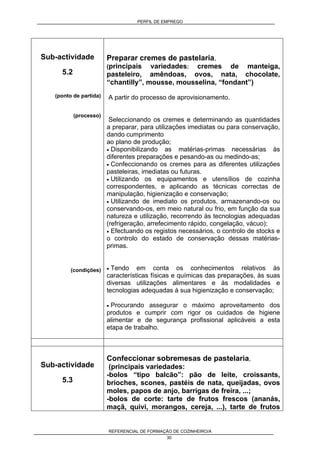 PERFIL DE EMPREGO
REFERENCIAL DE FORMAÇÃO DE COZINHEIRO/A
30
Sub-actividade
5.2
(ponto de partida)
(processo)
(condições)
Preparar cremes de pastelaria,
(principais variedades: cremes de manteiga,
pasteleiro, amêndoas, ovos, nata, chocolate,
“chantilly”, mousse, mousselina, “fondant”)
A partir do processo de aprovisionamento.
Seleccionando os cremes e determinando as quantidades
a preparar, para utilizações imediatas ou para conservação,
dando cumprimento
ao plano de produção;
• Disponibilizando as matérias-primas necessárias às
diferentes preparações e pesando-as ou medindo-as;
• Confeccionando os cremes para as diferentes utilizações
pasteleiras, imediatas ou futuras.
• Utilizando os equipamentos e utensílios de cozinha
correspondentes, e aplicando as técnicas correctas de
manipulação, higienização e conservação;
• Utilizando de imediato os produtos, armazenando-os ou
conservando-os, em meio natural ou frio, em função da sua
natureza e utilização, recorrendo às tecnologias adequadas
(refrigeração, arrefecimento rápido, congelação, vácuo);
• Efectuando os registos necessários, o controlo de stocks e
o controlo do estado de conservação dessas matérias-
primas.
• Tendo em conta os conhecimentos relativos às
características físicas e químicas das preparações, às suas
diversas utilizações alimentares e às modalidades e
tecnologias adequadas à sua higienização e conservação;
• Procurando assegurar o máximo aproveitamento dos
produtos e cumprir com rigor os cuidados de higiene
alimentar e de segurança profissional aplicáveis a esta
etapa de trabalho.
Sub-actividade
5.3
Confeccionar sobremesas de pastelaria,
(principais variedades:
-bolos “tipo balcão”: pão de leite, croissants,
brioches, scones, pastéis de nata, queijadas, ovos
moles, papos de anjo, barrigas de freira, ...;
-bolos de corte: tarte de frutos frescos (ananás,
maçã, quivi, morangos, cereja, ...), tarte de frutos
 