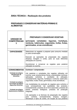 PERFIL DE COMPETÊNCIAS
REFERENCIAL DE FORMAÇÃO DE COZINHEIRO/A
45
ÁREA TÉCNICA – Realização dos produtos
PREPARAR E CONSERVAR MATÉRIAS-PRIMAS E
ALIMENTOS
UNIDADE DE
COMPETÊNCIAS
3
PREPARAR E CONSERVAR VEGETAIS
(principais variedades: legumes, hortaliças,
verduras, tubérculos, cogumelos, trufas, frutas,
germinados, ervas aromáticas)
CAPACIDADES Seleccionar os vegetais a preparar para consumo imediato
ou para conservação.
Executar as operações de preparação dos vegetais
(limpeza, lavagem e corte), para as suas diferentes
utilizações em cozinha.
Acondicionar e conservar os vegetais para posterior
utilização na cozinha.
CONHECIMENTOS
*Unidade tecnológica
Identificação de
Alimentos
*Unidade tecnológica
Tecnologia da Higiene
Segurança Alimentar
*Unidade tecnológica
Gastronomia e Dietética
Conhecer / compreender:
• As espécies e variedades dos vegetais utilizados em
cozinha, suas características físicas, propriedades nutritivas,
aplicações culinárias e condições de utilização,
nomeadamente: legumes, hortaliças e verduras; tubérculos;
cogumelos; trufas; frutas; germinados; ervas aromáticas;
• As modalidades de produção de vegetais para culinária e
suas consequências nas qualidades dos produtos,
nomeadamente: produtos de ar livre (sazonais); produtos de
estufa; produtos biológicos; produtos de protecção
integrada;
• As operações e as técnicas de preparação dos vegetais
para culinária, nomeadamente: limpeza, lavagem,
descasque e tipos de cortes, em função da sua posterior
 