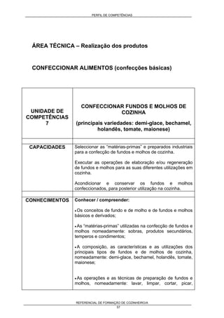PERFIL DE COMPETÊNCIAS
REFERENCIAL DE FORMAÇÃO DE COZINHEIRO/A
57
ÁREA TÉCNICA – Realização dos produtos
CONFECCIONAR ALIMENTOS (confecções básicas)
UNIDADE DE
COMPETÊNCIAS
7
CONFECCIONAR FUNDOS E MOLHOS DE
COZINHA
(principais variedades: demi-glace, bechamel,
holandês, tomate, maionese)
CAPACIDADES Seleccionar as “matérias-primas” e preparados industriais
para a confecção de fundos e molhos de cozinha.
Executar as operações de elaboração e/ou regeneração
de fundos e molhos para as suas diferentes utilizações em
cozinha.
Acondicionar e conservar os fundos e molhos
confeccionados, para posterior utilização na cozinha.
CONHECIMENTOS Conhecer / compreender:
• Os conceitos de fundo e de molho e de fundos e molhos
básicos e derivados;
• As “matérias-primas” utilizadas na confecção de fundos e
molhos nomeadamente: sobras, produtos secundários,
temperos e condimentos;
• A composição, as características e as utilizações dos
principais tipos de fundos e de molhos de cozinha,
nomeadamente: demi-glace, bechamel, holandês, tomate,
maionese;
• As operações e as técnicas de preparação de fundos e
molhos, nomeadamente: lavar, limpar, cortar, picar,
 