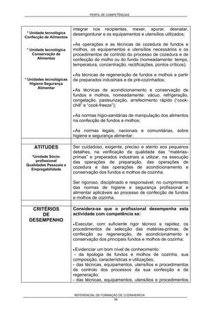 PERFIL DE COMPETÊNCIAS
REFERENCIAL DE FORMAÇÃO DE COZINHEIRO/A
58
* Unidade tecnológica
Confecção de Alimentos
* Unidade tecnológica
Conservação de
Alimentos
* Unidades tecnológicas
Higiene Segurança
Alimentar
integrar nos recipientes, mexer, apurar, desnatar,
desengordurar e os equipamentos e utensílios utilizados;
• As operações e as técnicas de cozedura de fundos e
molhos, os equipamentos e utensílios necessários e os
procedimentos de controlo do processo de cozedura e de
confecção do molho ou do fundo (nomeadamente: tempo,
temperatura, concentração, rectificações, pontos críticos);
• As técnicas de regeneração de fundos e molhos a partir
de preparados industriais e de pré-cozinhados;
• As técnicas de acondicionamento e conservação de
fundos e molhos, nomeadamente: vácuo, refrigeração,
congelação, pasteurização, arrefecimento rápido (“cook-
chill” e “cook-freeze”);
• As normas higio-sanitárias de manipulação dos alimentos
na confecção de fundos e molhos;
• As normas legais, nacionais e comunitárias, sobre
higiene e segurança alimentar.
ATITUDES
*Unidade Sócio-
profissional
Qualidades Pessoais e
Empregabilidade
Ser cuidadoso, exigente, preciso e atento aos pequenos
detalhes, na verificação da qualidade das “matérias-
primas” e preparados industriais a utilizar, na execução
das operações de preparação, das operações de
cozedura e das operações de acondicionamento e
conservação dos fundos e molhos de cozinha.
Ser rigoroso, disciplinado e responsável, no cumprimento
das normas de higiene e segurança profissional e
alimentar aplicáveis ao processo de confecção de fundos
e molhos de cozinha.
CRITÉRIOS
DE
DESEMPENHO
Considera-se que o profissional desempenha esta
actividade com competência se:
• Executar, com suficiente rigor técnico e rapidez, os
procedimentos de selecção das matérias-primas, de
confecção ou regeneração, de acondicionamento e
conservação dos principais fundos e molhos de cozinha;
• Evidenciar um bom nível de conhecimento:
- da tipologia de fundos e molhos de cozinha, sua
composição, características e utilizações;
- das técnicas, equipamentos, utensílios e procedimentos
de controlo dos processos da sua confecção e de
regeneração;
- das técnicas, equipamentos, utensílios e procedimentos
 