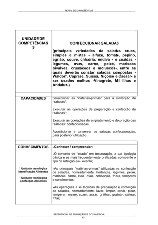 PERFIL DE COMPETÊNCIAS
REFERENCIAL DE FORMAÇÃO DE COZINHEIRO/A
63
UNIDADE DE
COMPETÊNCIAS
9
CONFECCIONAR SALADAS
(principais variedades de saladas cruas,
simples e mistas - alface, tomate, pepino,
agrião, couve, chicória, endiva - e cozidas -
legumes, ovos, carne, peixe, mariscos
bivalves, crustáceos e moluscos-, entre as
quais deverão constar saladas compostas -
Waldorf, Caprese, Suíssa, Niçoise e Caesar- e
ser usados molhos -Vinagrete, Mil Ilhas e
Andaluz-)
CAPACIDADES Seleccionar as “matérias-primas” para a confecção de
“saladas”.
Executar as operações de preparação e confecção de
“saladas”:
Executar as operações de empratamento e decoração das
“saladas” confeccionadas.
Acondicionar e conservar as saladas confeccionadas,
para posterior utilização.
CONHECIMENTOS
* Unidade tecnológica
Identificação Alimentos
* Unidade tecnológica
Confecção Alimentos
• Conhecer / compreender:
• O conceito de “salada” em restauração, a sua tipologia
básica e as mais frequentemente praticadas, consoante o
tipo de refeição e/ou evento;
• As principais “matérias-primas” utilizadas na confecção
de saladas, nomeadamente: hortaliças, legumes, peixe,
mariscos, carne, ovos, ovas, conservas, frutas, temperos
e condimentos;
• As operações e as técnicas de preparação e confecção
de saladas, nomeadamente: lavar, limpar, cortar, picar,
temperar, mexer, cozer, assar, grelhar, gratinar, saltear,
fritar;
 