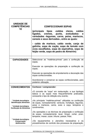 PERFIL DE COMPETÊNCIAS
REFERENCIAL DE FORMAÇÃO DE COZINHEIRO/A
66
UNIDADE DE
COMPETÊNCIAS
10
CONFECCIONAR SOPAS
(principais tipos -caldos claros, caldos
ligados, cremes, purés, aveludados- e
variedades -legumes, carne, peixe, mariscos,
cereais e seus derivados-, entre as quais:
- caldo de marisco, caldo verde, canja de
galinha, sopa de cação, sopa de tomate com
ovos escalfados, sopa de espinafres, sopa de
feijão verde, sopa de pedra de Almeirim)
CAPACIDADES Seleccionar as “matérias-primas” para a confecção de
sopas.
Executar as operações de preparação e confecção de
sopas.
Executar as operações de empratamento e decoração das
sopas confeccionadas.
Acondicionar e conservar as sopas confeccionadas, para
posterior utilização.
CONHECIMENTOS
* Unidade tecnológica
Identificação Alimentos
* Unidade tecnológica
Confecção de Alimentos
* Unidade tecnológica
Conservação
deAlimentos
Conhecer / compreender:
• O conceito de “sopa” em restauração, a sua tipologia
básica e as sopas mais frequentemente praticadas,
consoante o tipo de refeição e/ou evento;
• As principais “matérias-primas” utilizadas na confecção
de sopas, nomeadamente: verduras, hortaliças, legumes,
peixe e mariscos, carne, aves e caça, temperos e
condimentos;
• As operações e as técnicas de preparação e confecção
de sopas, nomeadamente: lavar, limpar, cortar, picar,
temperar, mexer, cozer, triturar, passar, fritar;
• Os equipamentos e utensílios necessários e os
procedimentos de controlo dos processos de preparação,
 