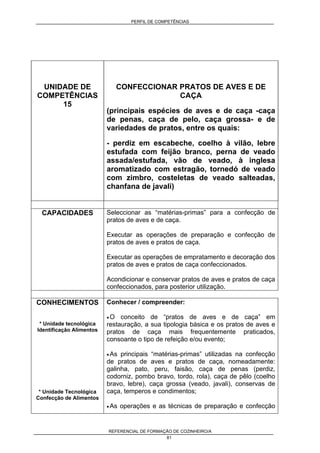 PERFIL DE COMPETÊNCIAS
REFERENCIAL DE FORMAÇÃO DE COZINHEIRO/A
81
UNIDADE DE
COMPETÊNCIAS
15
CONFECCIONAR PRATOS DE AVES E DE
CAÇA
(principais espécies de aves e de caça -caça
de penas, caça de pelo, caça grossa- e de
variedades de pratos, entre os quais:
- perdiz em escabeche, coelho à vilão, lebre
estufada com feijão branco, perna de veado
assada/estufada, vão de veado, à inglesa
aromatizado com estragão, tornedó de veado
com zimbro, costeletas de veado salteadas,
chanfana de javali)
CAPACIDADES Seleccionar as “matérias-primas” para a confecção de
pratos de aves e de caça.
Executar as operações de preparação e confecção de
pratos de aves e pratos de caça.
Executar as operações de empratamento e decoração dos
pratos de aves e pratos de caça confeccionados.
Acondicionar e conservar pratos de aves e pratos de caça
confeccionados, para posterior utilização.
CONHECIMENTOS
* Unidade tecnológica
Identificação Alimentos
* Unidade Tecnológica
Confecção de Alimentos
Conhecer / compreender:
• O conceito de “pratos de aves e de caça” em
restauração, a sua tipologia básica e os pratos de aves e
pratos de caça mais frequentemente praticados,
consoante o tipo de refeição e/ou evento;
• As principais “matérias-primas” utilizadas na confecção
de pratos de aves e pratos de caça, nomeadamente:
galinha, pato, peru, faisão, caça de penas (perdiz,
codorniz, pombo bravo, tordo, rola), caça de pêlo (coelho
bravo, lebre), caça grossa (veado, javali), conservas de
caça, temperos e condimentos;
• As operações e as técnicas de preparação e confecção
 
