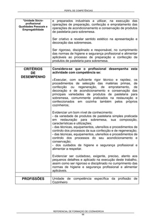 PERFIL DE COMPETÊNCIAS
REFERENCIAL DE FORMAÇÃO DE COZINHEIRO/A
98
*Unidade Sócio-
profissional
Qualidades Pessoais e
Empregabilidade
e preparados industriais a utilizar, na execução das
operações de preparação, confecção e empratamento das
operações de acondicionamento e conservação de produtos
de pastelaria para sobremesa.
Ser criativo e revelar sentido estético na apresentação e
decoração das sobremesas.
Ser rigoroso, disciplinado e responsável, no cumprimento
das normas de higiene e segurança profissional e alimentar
aplicáveis ao processo de preparação e confecção de
produtos de pastelaria para sobremesa.
CRITÉRIOS
DE
DESEMPENHO
Considera-se que o profissional desempenha esta
actividade com competência se:
• Executar, com suficiente rigor técnico e rapidez, os
procedimentos de selecção das matérias primas, de
confecção ou regeneração, de empratamento, de
decoração e de acondicionamento e conservação das
principais variedades de produtos de pastelaria para
sobremesa, comummente praticados na restauração e
confeccionados em cozinha também pelos próprios
cozinheiros;
Evidenciar um bom nível de conhecimento:
- da variedade de produtos de pastelaria simples praticada
em restauração para sobremesa, sua composição,
características e utilizações;
- das técnicas, equipamentos, utensílios e procedimentos de
controlo dos processos da sua confecção e de regeneração;
- das técnicas, equipamentos, utensílios e procedimentos de
controlo dos processos do seu acondicionamento e
conservação;
- dos cuidados de higiene e segurança profissional e
alimentar a respeitar.
Evidenciar ser cuidadoso, exigente, preciso, atento aos
pequenos detalhes e aplicado na execução deste trabalho,
assim como ser rigoroso e disciplinado no cumprimento das
normas de higiene e segurança profissional e alimentar
aplicáveis.
PROFISSÕES Unidade de competência específica da profissão de
Cozinheiro
 