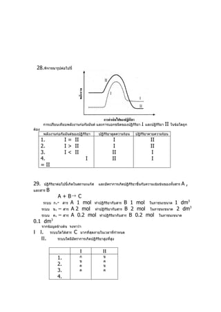 28.พิจารณารูปต่อไปนี้




        การเปรียบเทียบพลังงานก่อกัมมันต์ และการบอกชนิดของปฏิกิรยา
                                                               ิ       I   และปฏิกิริยา   II   ในข้อใดถูก
ต้อง
        พลังงานก่อกัมมันต์ของปฏิกิริยา      ปฎิกิริยาดูดความร้อน   ปฎิกิริยาคายความร้อน
       1.              I = II                         I                       II
       2.              I > II                         I                       II
       3.              I < II                        II                        I
       4.                            I               II                        I
       = II


29.     ปฏิกิริยาต่อไปนี้เกิดในสถานะแก๊ส    และอัตราการเกิดปฏิกิริยาขึ้นกับความเข้มข้นของทั้งสาร     A,
และสาร   B
                  A + B→ C
               ก.- สาร A 1 mol ทำาปฏิกิริยากับสาร B 1 mol ในภาชนะขนาด 1 dm
                                                                           3
        ระบบ
               ข. – สาร A 2 mol ทำาปฏิกิริยากับสาร B 2 mol ในภาชนะขนาด 2 dm
                                                                             3
       ระบบ
       ระบบ    ค. – สาร A 0.2 mol ทำาปฏิกิริยากับสาร B 0.2 mol ในภาชนะขนาด
0.1 dm3
       จากข้อมูลข้างต้น จงหาว่า
Ι Ι.          ระบบใดได้สาร   C   มากที่สุดภายในเวลาที่กำาหนด
   ΙΙ.            ระบบใดมีอตราการเกิดปฏิกิริยาสูงที่สูง
                           ั


                                 Ι             ΙΙ
                  1.             ก             ข
                                 ข             ค
                  2.             ค             ข
                  3.             ค             ค
                  4.
 