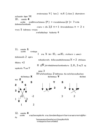สารประกอบของ         Y(     โลหะ   )   กับ   X (   อโลหะ   )       เป็นสารประกก
อบไอออนิก มีสูตร           YX
10 .         เฉลยข้อ      4
        แนวคิด    ธาตุนี้มีจำานวนโปรตรอน                 (P ) =      จำานวนอิเล็กตรอน   (e- )= 7 การจัด
อิเล็กตรอนในระดับพลัง
                                         งานต่าง ๆ เป็น       2,5 n = 1         มีจำานวนอิเล็กตรอน      n = 2         มี
จำานวน    5      อิเล็กตรอน จากแผน
                                        ภาพไม่มีข้อใดถูก จึงเลือกข้อ        4




11.      เฉลยข้อ       1
          แนวคิด             จากข้อมูล
                                          Ι    ธาตุ      Χ   มีค่า   ΙΕ 2   และ ΙΕ 3 ต่างกันมาก ๆ แสดงว่า
อิเล็กตรอนทั้ง     2      อยูต่าง
                             ่
                                          ระดับพลังงานกัน ดังนั้นเวเลนต์อิเล็กตรอนของ Χ             =2         เกิดไอออน
ที่มีประจุ    +2
                                             AI
                                         ΙΙ 13 ,มีการจัดอิเล็กตรอนในระดับพลังงาน 2, 8 , 3 หมู่ 3                       อยู่
หมู่เดียวกับ     Y และ Y
                                          อยู่หมู่   3
                                        ΙΙΙ ไอโซโทปหนึ่งของ Z ไม่มีนิวตรอน            คือ ธาตุไนโตรเจนเป็นอโลหะ
             ซันไฟรด์ของ     X                               ซันไฟรด์ของ    Y                                    ซันไฟรด์
ของ    Z
             X               S                                       Y           S
Z                 S
                                                                      2               3
2

         +2                     -2                                               3                      2
1                     2

             1                      2


12.       เฉลยข้อ      4
         แนวคิด            ธาตุอโลหะหมู่เดียวกัน ธาตุ อโลหะอิสระทีอยู่บนกว่าในตารางธาตุสามารถทำาปฏิกิริยา
                                                                  ่
กับ
                                        ไอออนลบของอโลหะตัวล่างกว่าในหมู่เดียวกันได้
                                         จากข้อมูลนำามาวิเคราะห์ได้ดังนี้
 