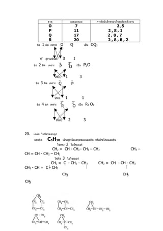 ธาตุ                      เลขอะตอม                       การจัดอิเล็กตรอนในระดับพลังงาน
                             O                               7                                  2 ,5
                             P                               11                              2,8,1
                             Q                               17                              2,8,7
                             R                               20                              2,8,8,2
            ข้อ   1    ผิด เพราะ           O          Q                  เป็น   OQ3


              e-          คู่ร่วมพันธะ       3               1
             2
                                         +           3−                  P3O
      ข้อ         ผิด เพราะ              P           O           เป็น



                                   ประจุ         1                 3
                                         −               +
       ข้อ        3   ผิด เพราะ          Q               P


                                   ประจุ         1                      1
        ข้อ       4   ถูก เพราะ            2+             3−      เป็น      R 3 O2
                                             R            O


                                    ประจุ            2                   3


20.   เฉลย ไม่มีคำาตอบถูก

      แนวคิด               C5H10             เป็นสูตรโมเลกุลของแอลคีน หรือไซโคลแอลคีน
                          2 ไอโซเมอร์โซ่ตรง
               CH2 = CH - CH2 - CH2 – CH3                CH3 –
CH = CH - CH2 – CH3
                โซ่กิ่ง 3 ไอโซเมอร์
              CH2 = C - CH2 – CH3       CH2 = CH - CH - CH3
CH3 - CH = C - CH3
                                             CH3                                                         CH3

CH3



      แบบวง           5     ไอโซเมอร์
 