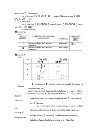 เพราะมีจำานวน        C    อะตอมน้อยกว่า
              ข้อ ค บิวทานอล            ( CH3( CH2 ) 3 OH )              ละลายนำ้าได้ดีกว่าเพนทานอล         ( CH3(
CH2 ) 4 OH ) เพราะ
มี C อะตอมน้อยกว่า
              ข้อ ง โพรพาโนน             ( CH3COCH3 )               ละลายนำ้าได้ดกว่า
                                                                                 ี       ( CH3COOH )            โพรพา
นอล    (CH3 CH2 CHO)
           เพราะมีสภาพขั้วแรงกว่า
28.เฉลยข้อ 2
      แนวคิด
        จากกราฟ                     การเปรียบเทียบพลังงานสารตั้งต้น                                   พลังงานก่อกัม
       ของปฏิกิริยา                         และพลังงานผลิต                        ปฏิกิริยาแบบ          มันต์ของ
                                                                                                        ปฏิกิริยา

                 Ι            พลังงานสารตั้งต้น ตำ่ากว่าพลังงาน
                              ผลิตภัณฑ์
                                                                                 ดูดความร้อน          }I≥ II
              ΙΙ              พลังงานสารตั้งต้น สูงกว่าพลังงาน                   คายความร้อน
                              ผลิตภัณฑ์


29.เฉลยข้อ 4
      แนวคิด
                     ระบบ                          (A) (M)                         (B) (M)
                                                [ A] ( M)                    [ B] ( M)
                          ก                          1                        1
                                            1
                                                = 1 =1                          =1
                                                     1
                                            1
                                                                              1
                          ข
                                                     2                        2
                                                       =1                       =1
                                                     2                        2
                          ค
                                                0.2                                  0.2
                                                    =2                                   =2
                                                0.2                                  0.2


                                    Ι       ระบบที่เกิดสาร   C    มากที่สุด ภายในเวลาที่กำาหนดให้ ซึ่งไม่ชดเจน ดัง
                                                                                                          ั
      นั้นผู้เฉลย
                          จึงขอแยกพิจารณา ดังนี้
                              1.   ถ้ากำาหนดเวลาเท่ากัน ในช่วงเวลาที่สารตั้งต้นในระบบ ก ,ข และ ค มีปริมาณ
                         พอที่จะทำาให้เกิดผลิตภัณฑ์          C   ได้ ระบบที่เกิดผลิตภัณฑ์     C       มากสุด ใช้ความ
เข้มข้นเป็น
                               เกณฑ์ในการพิจารณา เนื่องจากความสมเข้มข้น              A      และ   B   มากกว่าระบบอื่น
ดังนั้นจึงเกิด
                               สาร      C    ได้มากสุด
                                                ข.    ถ้ากำาหนดเวลาเท่ากัน ตังแต่เวลาที่ระบบ ก และ ค สารตั้งต้น
                                                                             ้
หมด
                               คงเหลือแต่สารตั้งต้นในระบบ ข มีพอทีจะเกิดปฏิกิริยาต่อไป ระบบที่จะเกิด
                                                                  ่
ผลิตภัณฑ์     C
                               มากที่สุด ใช้ปริมาณ       (   จำานวนโมล   )   สารตั้งต้นเป็นเกณฑ์ในการพิจารณา
เนื่องจากระบบสาร
                               ตังต้นมีจำานวนโมลมากที่สุดดังนั้นสามารถเกิดสาร
                                 ้                                                      C     ได้มากที่สด
                                                                                                        ุ
 