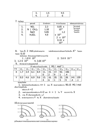 3.                1.5                  4.5
                                       4.                 2                    6

 7.    ข้อใดถูก
                            สูตรเคมี              นำ้าหนักสาร         จำานวนโมเลกุล        ชนิดของสารประกอบ

             1.           NO2                         2.3              0.05 x                     โคเวเลนต์
                                                                                                  โคเวเลนต์
             2.        N ( CH3)3                      1.18              1023                       ไอออนิก
             3.          NaCl                         5.85                   1.2                   ไอออนิก
             4.          H2SO4                        4.9            x 10 22

                                                                      2 x 1022
                                                                       0.10 x
                                                                        1023


 8.       โลหะ  A 2 mol ถูกยิงด้วยอนุภาค                    จนอิเล็กตรอนกระเด็นออกไปเกิดเป็น      A3+   ไอออน
 ร้อยละ      0.10
          อิเล็กตรอน ทีกระเดนออกไปมีจำานวนเท่าใด
                       ่
        1 . 1.8 X 1021                                                  2. 3.6 X 10         21

3. 1.2 X 1024           4. 3.6X 1024
 9. พิจารณาตารางข้อมูลต่อไปนี้
                             ΙE พลังงานไอออไนเซชัน           ( MJ / moI-1 )
ธาตุ      ΙE 1         ΙE 2 ΙE 3        ΙE 4      ΙE 5      ΙE 6 ΙE 7 ΙE 8           Ι E 9 Ι E 10 Ι E 11
  X       1.7         3.4 6.1           8.4       11.       15. 17. 92.              106
                                                  0         2    9    1              .4
  Y       0.5         4.6      6.9      9.6       13.       16. 20. 25.              28. 141 159
                                                  4         6    1    5              9     .4     .1
       ข้อสรุปใดผิด
       1. อิเล็กตรอนในระดับพลังงาน             n= 1       ของ   X   ต้องคายพลังงาน   90.15 MJ / mol
เพื่อจะไปอยูที่ระดับ
            ่
              พลังงาน     n =2
        2.     ผลต่างของระดับภพลังงาน          n=2    และ    n = 1       ใน   Y     จะมากกว่าใน   X
        3.     ธาตุ   X   เป็นธาตุหมู่เดียวกับ 53 Ι
        4.    สาประกอบระหว่าง      Y    กับ   X   เป็นสารประกอบไอออนิก


10.พิจารณาแผนภาพต่อไปนี้




รูปใดแสดงการจัดเรียงอิเล็กตรอนในสภาวะพื้นของอะตอมไม่ถกต้อง
                                                     ู
 