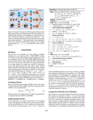 Face Anti Spoofing | PDF