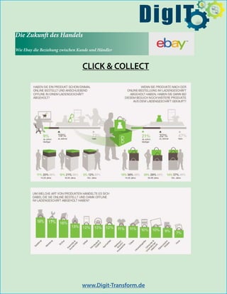 Die Zukunft des Handels
Wie Ebay die Beziehung zwischen Kunde und Händler
CLICK & COLLECT
www.Digit-Transform.de
$
DigIT
 