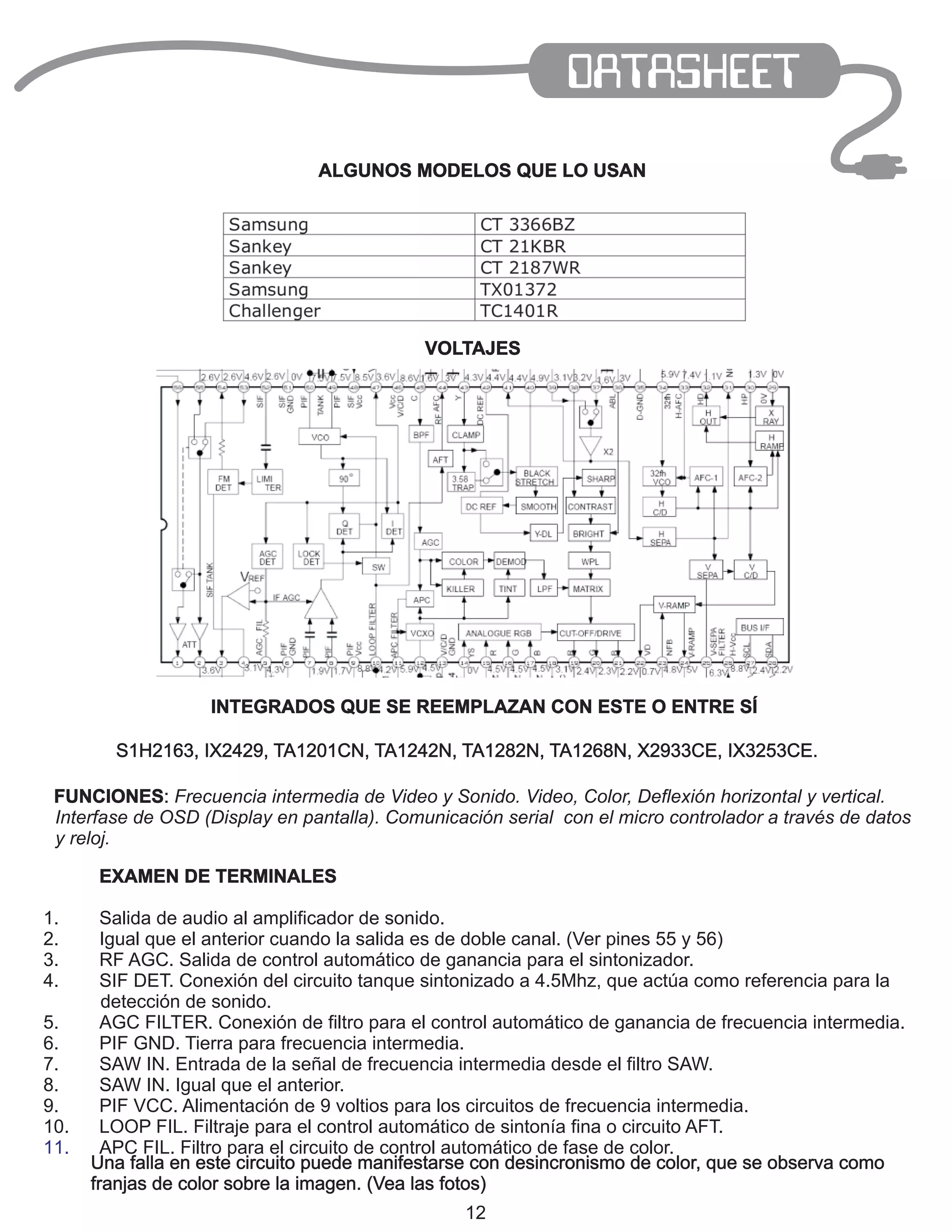 VOLTAJES

FUNCIONES: Frecuencia intermedia de Video y Sonido. Video, Color, Deflexión horizontal y vertical.
Interfase de OSD (Display en pantalla). Comunicación serial con el micro controlador a través de datos
y reloj.
EXAMEN DE TERMINALES
1.
2.
3.
4.
5.
6.
7.
8.
9.
10.
11.

Salida de audio al amplificador de sonido.
Igual que el anterior cuando la salida es de doble canal. (Ver pines 55 y 56)
RF AGC. Salida de control automático de ganancia para el sintonizador.
SIF DET. Conexión del circuito tanque sintonizado a 4.5Mhz, que actúa como referencia para la
detección de sonido.
AGC FILTER. Conexión de filtro para el control automático de ganancia de frecuencia intermedia.
PIF GND. Tierra para frecuencia intermedia.
SAW IN. Entrada de la señal de frecuencia intermedia desde el filtro SAW.
SAW IN. Igual que el anterior.
PIF VCC. Alimentación de 9 voltios para los circuitos de frecuencia intermedia.
LOOP FIL. Filtraje para el control automático de sintonía fina o circuito AFT.
APC FIL. Filtro para el circuito de control automático de fase de color.
Una falla en este circuito puede manifestarse con desincronismo de color, que se observa como
franjas de color sobre la imagen. (Vea las fotos)
12

 