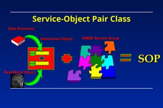 254668610-Dicom-ppt PACS architecture.ppt