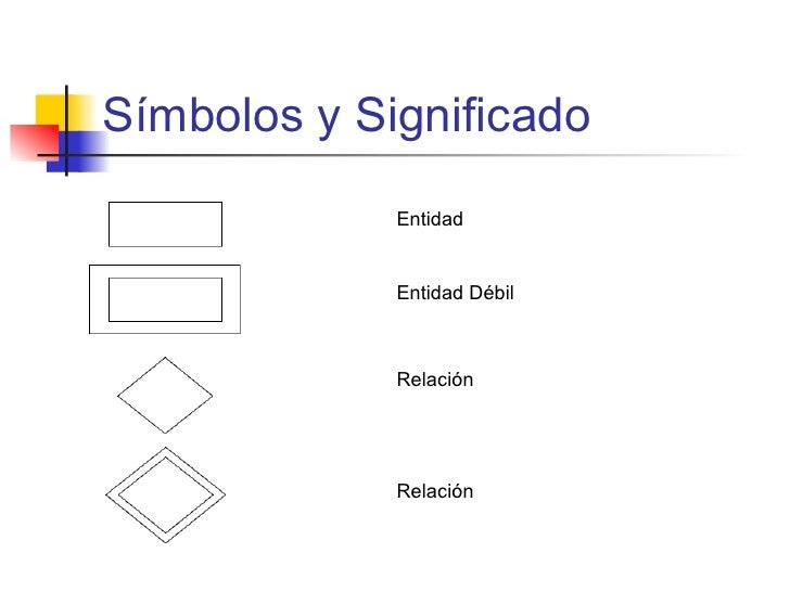 Significado De Los Simbolos Del Modelo Entidad Relacion Noticias Modelo