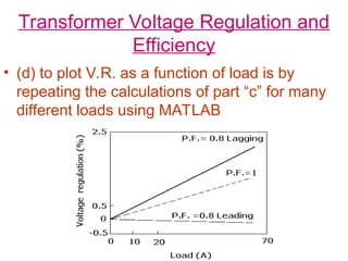 Transformer Voltage Regulation and
Efficiency
• (d) to plot V.R. as a function of load is by
repeating the calculations of part “c” for many
different loads using MATLAB
 