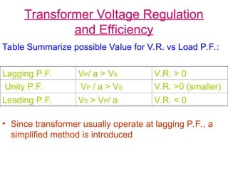 Transformer Voltage Regulation
and Efficiency
Table Summarize possible Value for V.R. vs Load P.F.:
• Since transformer usually operate at lagging P.F., a
simplified method is introduced
Lagging P.F. VP/ a > VS V.R. > 0
Unity P.F. VP / a > VS V.R. >0 (smaller)
Leading P.F. VS > VP/ a V.R. < 0
 