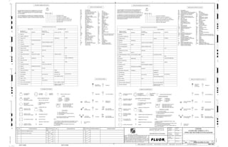 D
4
F
B
A
3
2
1 5 6 8
E
7
C
REV.
APPROVED
CHK.
DES.
REV. DATE REVISION DESCRIPTION
CLIENT
LEAD ENGINEER
SCALE DRAWING NUMBER
CHECK DESIGN CHECK DRAWING
DESIGNED BY DRAWN BY
APPROVAL DATE
APPROVAL DATE
APPROVED
CHK.
DES.
REV. DATE REVISION DESCRIPTION REFERENCE DRAWING No.
1:100
0
1:200
5m
10m
0
5m
10m
15m
20m
1:500
10m
0
20m
30m
40m
50m
1:1000
0
100m
50m
1:20
0
0.5m
1m
1.5m
2m
0
1:25
0.5m
1m
1.5m
1:33
1/3
2.5m
2m
0
1m
2m
3m
0
1:50
1m
2m
3m
4m
5m
CAD FILE NAME: P:0CAD000SPEM**
MODEL UPDATED:
DWG. FILE UPDATED:
MANUAL CHANGES MADE: YES NO YES NO YES NO
PROJECT MANAGER
ENGINEERING MANAGER
AREA PROJECT ENGINEER
REFERENCE DRAWINGS
SAFETY SHARE:
APPROVAL DATE
CONTRACT
NO.
SAFETY SHARE :
BA6CVA1.IGR
NOTICE: THIS DRAWING HAS NOT BEEN PUBLISHED AND IS THE SOLE
PROPERTY OF FLUOR AND IS LENT TO THE BORROWER FOR THEIR
CONFIDENTIAL USE ONLY, AND IN CONSIDERATION OF THE LOAN OF THIS
DRAWING, THE BORROWER PROMISES AND AGREES TO RETURN IT UPON
REQUEST AND AGREES THAT IT WILL NOT BE REPRODUCED, COPIED LENT
OR OTHERWISE DISPOSED OF DIRECTLY OR INDIRECTLY, NOR USED FOR
ANY OTHER PURPOSE OTHER THAN WHICH IT IS FURNISHED.
NONE
Apr 2011
240K-C2-
/
0000
0000
FIELD MOUNTED
INSTRUMENT
FRONT OF PANEL
INSTRUMENT
(OPERATOR ACCESSIBLE)
BACK OF PANEL
INSTRUMENT
(OPERATOR INACCESSIBLE)
CONTROL SYSTEM
DISPLAY/FUNCTION
CONTROL SYSTEM
(OPERATOR INACCESSIBLE)
PLC OPERATOR ACCESIBLE
COMPUTER SYSTEM
(ADVANCE CONTROLS)
SOFTWARE
INTERLOCK
HARDWARE
INTERLOCK
INTERLOCK MODIFIER/FUNCTION
AND, OR - LOGIC FUNCTION
I - UNDEFINED LOGIC INTERLOCK
K - TIMER FUNCTION
R - RESET
0000
ALARM/STROBE LIGHT
R - RED
G - GREEN
Y - YELLOW
INSTRUMENT AIR SUPPLY
PLANT AIR SUPPLY
ELECTRIC SUPPLY
EMERGENCY POWER SUPPLY
ANTENNA
COMPUTER (INPUT/OUTPUT)
I/O CODE
I - CURRENT H - HYDRAULIC
E- VOLTAGE F - FREQUENCY
P - PNEUMATIC R - RESISTANCE
D- DIGITAL A - ANALOG
0000
AI
HH
H
L
LL
HIGH HIGH LEVEL INDICATION
HIGH LEVEL INDICATION
LOW LEVEL INDICATION
LOW LOW LEVEL INDICATION
TO BE USED FOR NON CRITICAL, NON INTERLOCKED,
VISUAL ALARM IN CONTROL ROOM
NOTES:
1. ALL OPTIONS FOR " PANEL DESIGNATION " ARE AVAILABLE FOR DCS.
2. LOCAL CONTROL STATIONS FOR ALL MOTOR ARE IMPLIED AND
THEREFORE NOT SHOWS.
3. " V " INSTRUMENTATION FOR EQUIPMENT SUPPLIED WITH
VENDOR PACKAGE.
E/H
3 - WAY
SOLENOID VALVE
4 - WAY
SOLENOID VALVE
4 - WAY DUAL
SOLENOID VALVE
M
S
PISTON
MOTOR
SOLENOID
POST INDICATOR
VALVE
HANDJACK OR
HANDWHEELL
SELF CONTAINED
PRESSURE REGULATOR
SELF CONTAINED
PRESSURE REGULATOR
DIAPHRAGM ELECTRO-HYDRAULIC
INSTRUMENTATION SYMBOLS
VALVE OPERATOR SYMBOLS
CONTROL SYSTEMS ABBREVATIONS
L
LL
L/R
L/O/R
LHS
MAN
NC
NO
OP
OP/CL
P1
P2
PERM
PLS
RV
RATIO
RDY
RHS
RM
RUN
RSP
RST
RTD
SEL
SL
SP
ST
STA
ST/SP
T/C
UP
UP/DN
V
A/M
ACK
AFD
ASD
BP/VS
CL
CWB
DCS
DIR
DN
EF
FC
FI
FL
FLT
FO
F/R
F/O/R
F/O/S
FS
FW
H
HH
H/O/A
H/O/R
H/LO
HS
HSS
I/D
J
JF/JS
JR/JF
LO
LC
- LOW
- LOW LOW
- LOCAL/REMOTE
- LOCAL/OFF/REMOTE
- LEFT HAND SIDE
- MANUAL
- NORMALLY CLOSED
- NORMALLY OPEN
- OPEN
- OPEN CLOSE
- PRIORITY 1
- PRIORITY 2
- PERMISSIVE
- PROGRAMMABLE
LOGIC CONTROLLER
- REVERSE
- RATIO CONTROL
- READY
- RIGHT HAND SIDE
- REMOTE
- RUNNING
- REMOTE SET POINT
- RESET
- RESISTANCE TEMPERATURE DEVICE
- SELECTOR SWITCH (UNDEFINED)
- SLOW
- STOP
- START
- STATUS
- START/STOP
- THERMOCOUPLE
- UP (RAISE)
- UP/DOWN (RAISE/LOWER)
- VENDOR SUPPLIED (NOTE 3)
- AUTO/MANUAL
- ACKNOWLEDGE
- ADJUSTABLE FREQUENCY DRIVE
- ADJUSTABLE SPEED DRIVE
- BYPASS/VARIABLE SPEED
- CLOSE
- CHAIN WHEEL BABBIT
- DISTRIBUTED CONTROL SYSTEM
- DIRECTION
- DOWN (LOWER)
- ELECTRICAL FAULT
- FAIL CLOSED
- FAIL INDETERMINATE
- FAILT LAST
- FAULT
- FAIL OPEN
- FORWARD/REVERSE
- FORWARD/OFF/REVERSE
- FAST/OFF/SLOW
- FAST
- FORWARD
- HIGH
- HIGH HIGH
- HAND/OFF/AUTO
- HAND/OFF/REMOTE
- HIGH/LOW
- HAND SWITCH PUSH BUTTON
OR SELECTION SWITCH
- HAND SAFETY SWITCH
EMERGENCY STOP
- INCREASE/DECREASE
- JOG
- JOG FAST/JOG SLOW
- JOG REVERSE/JOG FORWARD
- LOCKED OPEN
- LOCKED CLOSE
INSTRUMENT NUMBER IDENTIFICATION
0000
12345 A
FSL
0000 FSL 12345 A
INSTRUMENT SUFFIX
INSTRUMENT LOOP NUMBER
LAST 3 DIGITS OF DRAWING NUMBER
INSTRUMENT MODIFIER (SEE TABLE BELOW)
MEASURED VARIABLE (SEE TABLE BELOW)
AREA (UNIT) CODE
EACH INSTRUMENT IS IDENTIFIED BY A COMBINATION OF LETTERS AND
NUMBERS. THE LETTERS ARE SELECTED FROM THE TABLE BELOW TO
CLASSIFY THE INSTRUMENT FUNCTION. THE LETTERS ARE FOLLOWED
BY A LOOP NUMBER.
THE LOOP NUMBER WILL BE COMMON TO ALL INSTRUMENTS WITHIN THAT
LOOP. A LOOP MODIFIER (LETTER) IS ADDED TO DIFFERENTIATE BETWEEN
INSTRUMENTS BEARING THE SAME LETTER PREFIX WITHIN ANY GIVEN LOOP.
MEASURED OR
INITIATING VARIABLE
ANALYSIS
BURNER, COMBUSTION
CONDUCTIVITY
DENSITY
VOLTAGE
FLOW RATE
GAUGING (DIMENSIONAL)
HAND ACTUATED
CURRENT (ELECTRICAL)
POWER
TIME OR TIME SCHEDULE
LEVEL
MOISTURE
METAL DETECTOR
TORQUE
PRESSURE OR VACUUM
QUANTITY
RADIATION
SPEED OR FREQUENCY
TEMPERATURE
MULTIVARIABLE
VIBRATION
WEIGHT, FORCE
UNCLASSIFIED
EVENT, STATE OR PRESENCE
POSITION, DIMENSION
A
B
C
D
E
F
G
H
I
J
K
L
M
N
O
P
Q
R
S
T
U
V
W
X
Y
Z
MODIFIER
-
-
-
DIFFERENTIAL DEVIATION
-
RATIO
-
-
-
SCAN
TIME RATE OF CHANGE
-
MOMENTARY
-
-
-
INTEGRATE OR TOTALIZE
-
SAFETY
-
-
-
-
-
-
-
READOUT OR
PASSIVE FUNCTION
ALARM
-
-
-
SENSOR OR PRIMARY ELEMENT
-
GLASS OR VIEWING DEVICE
-
INDICATOR
-
-
LIGHT
-
-
ORIFICE
POINT (TEST) CONNECTION
-
RECORD
-
-
MULTIFUNCTION
-
WELL
-UNCLASSIFIED
-
-
OUTPUT FUNCTION
-
-
CONTROLLER
-
-
-
-
-
-
-
CONTROL STATION
-
-
-
-
-
-
-
SWITCH
TRANSMITTER
MULTIFUNCTION
VALVE, DAMPER, LOUVER
-
-
RELAY, COMPUTE, CONVERT
DRIVER, ACTUATOR, FINAL
CONTROL ELEMENT
MODIFIER
-
-
CLOSE
-
-
-
-
HIGH
-
-
-
LOW
MIDDLE, INTERMEDIATE
-
OPEN
-
-
-
-
-
MULTIFUNCTION
-
-
-
-
-
FIRST LETTER SUCCEEDING LETTERS
INSTRUMENT IDENTIFICATION LETTERS
/
0000
0000
INSTRUMENTO MONTADO
EN TERRENO
INSTRUMENTO MONTADO
DELANTE DEL GABINETE
INSTRUMENTO MONTADO
DETRAS DEL GABINETE
SISTEMA DE CONTROL
VISOR/FUNCION
SISTEMA DE CONTROL
NO ACCESIBLE POR EL
OPERADOR
PLC ACCESIBLE POR
EL OPERADOR (NOTA 1)
SISTEMA COMPUTARIZADO
ENCLAVAMIENTO
PROGRAMATICO
(SOTFWARE) COMPLEJO
ENCLAVAMIENTO
COMPLEJO
ALAMBRADO
ENCLAVAMIENTO MODIFICADOR FUNCION
Y / O FUNCION LOGICA
I - ENCLAVAMIENTO LOGICO SIN DEFINIR
K - FUNCION DE TIEMPO
R - REAJUSTE
0000
ALARMA/LUZ ESTROBOSCOPICA
R - ROJO
G - VERDE
Y - AMARILLA
SUMNISTRO AIRE DE INSTRUMENTACION
SUMINISTRO AIRE DE PLANTA
SUMINISTRO ELECTRICO
SUMINISTRO ENERGIA DE EMERGENCIA
ANTENA
CONVERTIDOR (ENTRADA/SALIDA)
CODIGOS ENTRADA/SALIDA
I - CORRIENTE H - HIDRAULICO
E- VOLTAJE F - FRECUENCIA
P - NEUMATICO R - RESISTENCIA
D- DIGITAL A - ANALOGO
0000
AI
HH
H
L
LL
INDICACION DE NIVEL ALTO ALTO
INDICACION DE NIVEL ALTO
INDICACION DE NIVEL BAJO
INDICACION DE NIVEL BAJO BAJO
ALARMA VISULIZADA EN LA SALA DE CONTROL,
A SER UTILIZADO EN SISTEMA NO CRITICO,
SIN ENCLAVAMIENTO
NOTAS:
1. TODAS LAS OPCIONES "DESIGNACION DE PANEL" ESTAN
DISPONIBLES EN DCS.
2. ESTACIONES DE CONTROL DE TODOS LOS MOTORES ESTAN
IMPLICITAS Y POR ESO NO SON MOSTRADAS.
3. " V " INTRUMENTACION PARA EQUIPOS SUMINISTRADA EN EL
PAQUETE DEL VENDEDOR.
VALVULA SOLENOIDE
DE 3 VIAS
VALVULA SOLENOIDE
DE 4 VIAS
VALVULA SOLENOIDE
DE 4 VIAS DOBLE
PISTON
MOTOR
SOLENOIDE
VALVULA POST
INDICADORA
VOLANTE MANUAL
REGULADOR DE PRESION
INDEPENDIENTE
REGULADOR CONTRA
PRESION INDEPENDIENTE
DIAFRAGMA ELECTRO-HIDRAULICO
SIMBOLOS DE INTRUMENTACION
SIMBOLOS ACTUADORES DE VALVULAS
ABREVIACIONES SISTEMAS DE CONTROL
L
LL
L/R
L/O/R
LHS
MAN
NC
NO
OP
OP/CL
P1
P2
PERM
PLS
RV
RATIO
RDY
RHS
RM
RUN
RSP
RST
RTD
SEL
SL
SP
ST
STA
ST/SP
T/C
UP
UP/DN
V
A/M
ACK
AFD
ASD
BP/VS
CL
CWB
DCS
DIR
DN
EF
FC
FI
FL
FLT
FO
F/R
F/O/R
F/O/S
FS
FW
H
HH
H/O/A
H/O/R
H/LO
HS
HSS
I/D
J
JF/JS
JR/JF
LO
LC
- BAJO
- BAJO BAJO
- LOCAL/REMOTO
- LOCAL/DETENIDO/REMOTO
- LADO A MANO IZQUIERDA
- MANUAL
- NORMALMENTE CERRADA
- NORMALMENTE ABIERTA
- ABIERTO
- ABIERTO CERRADO
- PRIORIDAD 1
- PRIORIDAD 2
- AUTORIZACION
- CONTROLADOR
LOGICO PROGRAMABLE
- REVERSA
- CONTROL DE RAZON
- PREPARADO
- LADO A MANO DERECHA
- REMOTO
- OPERANDO
- PUNTO DE CONTRO REMOTO
- REAJUSTAR
- ELEMENTO DE TEMPERATURA RESISTIVO
- INTERRUPTOR DE SELECCION (INDEFINIDO)
- LENTO
- PARAR
- PARTIR
- CONDICION
- PARTIR/PARAR
- TERMOCUPLA
- ARRIBA (LEVANTAR)
- ARRIBA/ABAJO (SUBIR/BAJAR)
- SUMNISTRADO POR EL VENDEDOR (NOTA 3)
- AUTO/MANUAL
- TOMAR CONOCIMIENTO
- CONTROLADOR DE FRECUENCIA VARIABLE
- CONTROLADOR VELOCIDAD VARIABLE
- DERIVACIO/VELOCIDAD VARIABLE
- CERRADO
- RUEDA ECADENADA ANTIFRICCION
- SISTEMA CONTROL DISTRIBUIDO (SCD)
- DIRECCION
- ABAJO (INFERIOR)
- FALLA ELECTRICA
- CERRADO EN FALLA
- INDETERMINADO EN FALLA
- ULTIMA POSICION EN FALLA
- FALLA
- ABIERTO EN FALLA
- AVANZA/REVERSA
- AVANZA/DETENCION/REVERSA
- RAPIDO/DETENIDO/LENTO
- RAPIDO
- ADELANTE
- ALTO
- ALTO ALTO
- MANUAL/DETENIDO/AUTOMATICO
- MANUAL/DETENIDO/REMOTO
- ALTO/BAJO
- INTERRUPTOR MANUAL
O INTERRUPTOR DE SELECCION
- INTERRUPTOR MANUAL DE SEGURIDAD
/PARADA DE EMERGENCIA
- AUMENTA/DISMINUYE
- AVANCE
- AVANCE RAPIDO/AVANCE LENTO
- AVANCE ATRAS/AVANCE ADELANTE
- TRABAJO POSICION ABIERTA
- TRABAJO POSICION CERRADA
IDENTIFICACION NUMERO DEL INSTRUMENTO
0000
12345 A
FSL
0000 FSL 12345 A
SUFIJO DEL INSTRUMENTO
NUMERO DEL LAZO DEL INSTRUMENTO
ULTIMOS 3 DIGITOS DEL NUMERO DEL DIBUJO
VARIACION DEL INSTRUMENTO (VER TABLA ABAJO)
VARIABLE MEDIDA (VER TABLA ABAJO)
CODIGO DEL AREA (UNIDAD)
CADA INSTRUMENTO ESTA IDENTIFICADO POR UNA COMBINACION DE
LETRAS Y NUMEROS. LAS LETRAS SON SELECCIONADAS DESDE LA
TABLA PRESENTADA MAS ABAJO QUE CLASIFICA LA FUNCION DE LOS
INSTRUMENTOS. LAS LETRAS ESTAN SEGUIDAS POR UN NUMERO DE LAZO.
LOS NUMEROS DE LAZO SERAN COMUN PARA TODOS LOS INTRUMENTOS
PERTENECIENTES AL MISMO LAZO DE NUMERACION. UN MODIFCADOR
DE ESTE LAZO (LETRA) ES AGREGADO PARA DIFERENCIAR ENTRE
INSTRUMENTOS QUE SOPORTAN LA MISMA LETRA COMO PREFIJO
PARA CUALQUIER LAZO DADO.
VARIABLE MEDIDA O
VARIABLE INICIADORA
ANALISIS
QUEMADOR, COMBUSTION
CONDUCTIVIDAD
DENSIDAD
VOLTAJE
FLUJO (VOLUMETRICO)
ESCALA (DIMENSIONAL)
MANO
CORRIENTE (ELECTRICA)
ENERGIA
TIEMPO/PROGRAMA DE TIEMPO
NIVEL
HUMEDAD
DETECTOR DE METAL
TORQUE
PRESION O VACIO
CANTIDAD
RADIACION
VELOCIDAD O FRECUENCIA
TEMPERATURA
MULTIVARIABLE
VIBRACION
PESO, FUERZA
SIN CLASIFICAR
EVENTO, ESTADO O PRESENCIA
POSICION, DIMENSION
A
B
C
D
E
F
G
H
I
J
K
L
M
N
O
P
Q
R
S
T
U
V
W
X
Y
Z
VARIACION
-
-
-
DIFERENCIAL
-
RAZON
-
-
-
ANALISIS
TIEM. DE RAZON DE CAMBIO
-
MOMENTARIO
-
-
-
INTEGRADO O TOTALIZADOR
-
SEGURIDAD
-
-
-
-
-
-
-
LECTURA O
FUNCION PASIVA
ALARMA
-
-
-
SENSOR O ELEMENTO PRIMARIO
-
VIDRIO O ELEMENTO VISOR
-
INDICADOR
-
-
LUZ
-
-
ORIFICIO
PUNTO (PRUEBA DE CONEXION)
-
REGISTRO
-
-
MULTIFUNCION
-
POZO
-
-
-
FUNCION DE SALIDA
-
-
CONTROL
-
-
-
-
-
-
-
ESTACION DE CONTROL
-
-
-
-
-
-
-
INTERRUPTOR
TRANSMISOR
MULTIFUNCION
VALVULA,REGISTRO,PERSIA.
-
-
RELE,CALCULAR,CONVERTIR
CONDUCIR, ACTUAR, ELEM.
FINAL DE CONTROL
VARIACION
-
-
CERRADO
-
-
-
-
ALTO
-
-
-
BAJO
AL MEDIO,INTERMEDIARIO
-
ABIERTO
-
-
-
-
-
MULTIFUNCION
-
-
-
-
-
PRIMERA LETRA LETRAS SIGUIENTES
LETRAS DE IDENTIFICACION DE INSTRUMENTOS
S
E/H
M
S
S S
S
S
ALARM PRIORITY
P1 - HIGH, EQUIPMENT STOP
P2 - MEDIUM, REQUIRED ACTION BY OPERATOR
P3 - LOW, WARNING
PRIORIDAD DE LA ALARMA
P1 - ALTA, EQUIPO DETENIDO
P2 - MEDIA, ACCION REQUERIDA POR EL OPERADOR
P3 - BAJA, ADVERTENCIA
0000
0000
AG
KM
LT
ISSUED FOR CLIENT REVIEW
15-Dec-11
B
RP
ISSUED FOR COMBINED REVIEW
08-Jul-11
A
12/15/2011
K. MUNDY
A.J.GUNSON
T. OH
L. TAMELIN
12/15/2011
3:26:20
PM
WBS: 0000
B
PIPING AND INSTRUMENTATION DIAGRAM
GENERAL
0000-25J-003
LEGEND AND SYMBOLS 3 OF 3
AI
ES
ES
AI
S
H
PISTON WITH
SPRING RETURN
HYDRAULIC
H
PISTON CON
RESORTE
DE RETORNO
HIDRAULICO
 