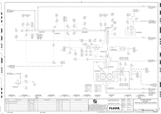 3230
04903 A
ST
3230
04903 A
SE
3230
04907 B
TE
HH, P1
H, P2
3230
04909
NA
P1
3230
04909
NS
3230
34981 H
TI
3230
34981 G
TE
3230
34981 G
TI
BRG
FRONT
H, P2
HH, P1
3230
34981 H
TE
BRG
REAR
H, P2
HH, P1
3230
34982 H
TE
3230
34982 G
TE
3230
34982 G
TI
3230
34982 H
TI
BRG
FRONT
H, P2
HH, P1
3230
04916
LI
3230
04916
LIT
3230
04916
LE
3230
04982
II
3230
04982
HS
J/SP
3230
04982
XA
H, P2
L, P2
LL, P1
3230
04932
FS
3230
04932
FA
3230
04932
XL
3230
04915 B
LAH
3230
04906 B
TI HH, P1
H, P2
3230
04906 B
TE
3230
04904
ZAH RHS
P2
3230
04903 B
ST
3230
04902
HSA
3230
04915 B
LSH
3230
04903 B
SE
3230
04901
HSA
3230
04901
HSS
3230
04905
ZSHH
3230
04902
HSS
LHS
A,B
3230
04905
ZSH
3230
04903
SDI
3230
04908 B
XS
3230
04904
ZSHH
3230
04908 A
XS
3230
04904
ZSH
A,B
3230
04903 B
SI
3230
04917
LIC
3230
04907 A
TI
3230
04903 A
SI
3230
04907 A
TE
HH, P1
H, P2
3230
04907 B
TI
3230
04910
WIC
H, P2
HH, P2
L, P2
LL, P2
3230
04906 A
TI HH, P1
H, P2
3230
04906 A
TE
A-B
3230
04910
WIT
3230
04917
LE
3230
04905
ZAH
3230
04910
WE
3230
04931
AI
3230
04931
AT
A,B
A,B
RHS
P2
H, P1
P1
P1
RHS
A,B
I
M
A
G
E
BRG
REAR
H, P2
HH, P1
RHS LHS
RHS
LHS RHS
A-B
P1
LHS
A,B
C2-3230-CV-050
C2-3230-ST-241
C2-3230-CR-015
C2-3230-ST-215
C2-3230-SL-051
C2-3230-ST-221
C2-3230-MD-031 C2-3230-PP-044
C2-3230-ST-197
C2-3230-DV-031
3230
04932
XA
+
D
4
F
B
A
3
2
1 5 6 8
E
7
C
REV.
APPROVED
CHK.
DES.
REV. DATE REVISION DESCRIPTION
CLIENT
LEAD ENGINEER
SCALE DRAWING NUMBER
CHECK DESIGN CHECK DRAWING
DESIGNED BY DRAWN BY
APPROVAL DATE
APPROVAL DATE
APPROVED
CHK.
DES.
REV. DATE REVISION DESCRIPTION REFERENCE DRAWING No.
1:100
0
1:200
5m
10m
0
5m
10m
15m
20m
1:500
10m
0
20m
30m
40m
50m
1:1000
0
100m
50m
1:20
0
0.5m
1m
1.5m
2m
0
1:25
0.5m
1m
1.5m
1:33
1/3
2.5m
2m
0
1m
2m
3m
0
1:50
1m
2m
3m
4m
5m
CAD FILE NAME: P:0CAD000SPEM**
MODEL UPDATED:
DWG. FILE UPDATED:
MANUAL CHANGES MADE: YES NO YES NO YES NO
PROJECT MANAGER
ENGINEERING MANAGER
AREA PROJECTENGINEER
REFERENCE DRAWINGS
SAFETY SHARE:
APPROVAL DATE
CONTRACT
NO.
SAFETY SHARE :
BA6CVA1.IGR
NOTICE: THIS DRAWING HAS NOT BEEN PUBLISHED AND IS THE SOLE
PROPERTY OF FLUOR AND IS LENT TO THE BORROWER FOR THEIR
CONFIDENTIAL USE ONLY, AND IN CONSIDERATION OF THE LOAN OF THIS
DRAWING, THE BORROWER PROMISES AND AGREES TO RETURN IT UPON
REQUEST AND AGREES THAT IT WILL NOT BE REPRODUCED, COPIED LENT
OR OTHERWISE DISPOSED OF DIRECTLY OR INDIRECTLY, NOR USED FOR
ANY OTHER PURPOSE OTHER THAN WHICH IT IS FURNISHED.
NONE
Apr 2011
240K-C2-
C2-3230-ES-031
VENDOR
TEAR
3230
04917
LIT
DUCTING
VENDOR
VENDOR
MOTOR CONTROL SYSTEM
CRUSHER LUBRICATION
AND COOLING SYSTEM
3230
34983
II
3230
34983
XA
3230
34983
HS
FAULT
J/SP
P.O NO.:
VENDOR DWG NO.:
VENDOR:
P.O NO.:
VENDOR DWG NO.:
VENDOR:
HPGR FEED
HPGR CRUSHER FEEDER
NO.1, C2-3230-FE-051
1358 3200-25J-048
3200-LIC-04816
BIN LEVEL CONTROL,
C2-3230-BN-031
1362
3200-25J-048
3230
04910
SE
3230
34982
II
3230
34982
XA
3230
34982
HS
FAULT
J/SP
AFD
3230
34981
II
3230
34981
XA
3230
34981
HS
FAULT
J/SP
AFD
FC
V1
3230
04981
II
3230
04981
XA
3230
04981
HS
FAULT
J/SP
3230
04908
XA
P1
RHS
LHS
3230
04915 B
LE
3230
04915 A
LAH
3230
04915 A
LSH
P1
3230
04915 A
LE
CRUSHER FEEDER
HPGR FEED CONTROL,
C2-3230-FE-051
1825
3200-25J-048
DUST
HPGR DUST COLLECTOR,
C2-3230-DC-0162
1826 3200-25J-064
TER CRUSHER PRODUCT
CV-015 DISCHARGE
CONVEYOR NO.1,
1360 3200-25J-073
C2-3230-CV-017
T3
T8
T1
T3
SIZE:
C2-3230-ST-197
CR-015 DIVERTER CHUTE
SIZE:
C2-3230-ST-221
CR-015 FEED CHUTE
V
3230-SL-1013-C1B-6"-N
ES
ES
SIZE:
C2-3230-MD-031
CR-015 METAL DETECTOR
ES
V
V
ES
ES
SIZE:
C2-3230-DV-031
CR-015 FEED DIVERTER DRIVE
SIZE:
MATERIAL:
MOTOR:
C2-3230-PP-044
HPGR AREA SUMP PUMP NORTH
SIZE:
C2-3230-CR-015
HPGR NO.1
V
SIZE:
C2-3230-SL-051
CR-015 FEED CONVEYOR BELT SCALE
SIZE:
MATERIAL:
MOTOR:
C2-3230-CV-050
CR-015 FEED CONVEYOR
ES
ES
SIZE:
C2-3230-ES-031
HPGR EYEWASH STATION
SIZE:
C2-3230-ST-215
CR-015 FEED CONVEYOR HEAD CHUTE
V
ES
V
SIZE:
C2-3230-ST-241
CR-015 DISCHARGE CHUTE
DOMESTIC WATER
2781 5400-25J-022
AG
KM
LT
ISSUED FOR CLIENT REVIEW
23-Dec-11
B
RP
ISSUED FOR COMBINED REVIEW
23-Jun-11
A
12/23/2011
K.MUNDY
A.GUNSON
T. OH
L.TAMELIN
1/3/2012
2:13:35
PM
WBS: 3230
B
PIPING AND INSTRUMENTATION DIAGRAM
TERTIARY CRUSHING
3200-25J-049
HPGR NO. 1
A,B
FAULT
RHS LHS
V
V
V
V V
V V
V
V
3230
04904
ZAHH
3230
04905
ZAHH
A,B
P1
P1
3230-WD-1033-G1A-1"-N
TER CRUSHER SUMP
COOLING WATER RETURN
PUMPBOX, C2-3230-BX-030
3671 3200-25J-079
GEAR
REDUCER
3230
04921
VE
3230
04921
VT
3230
04921
VI
3230
04922
LE
3230
04922
LSL
3230
04922
LA
3230
04923
TE
3230
04923
TI
V
V
V V
V
L, P2
H, P2
HH, P1
H, P2
HH, P1
T3
ES
ES
VENDOR
V
DUST
HPGR DUST COLLECTOR,
C2-3230-DC-163
4168 3200-25J-064
HPGR FEED BYPASS
C2-3230-CV-017
4169 3200-25J-073
CONVEYOR
DUCTING
DUST
HPGR DUST COLLECTOR,
C2-3230-DC-0161
4171 3200-25J-064
DUCTING
AFD
 