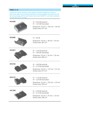 183
CHAPTER 3
TABLE 3–6
Combined natural convection and radiation thermal resistance of various
heat sinks used in the cooling of electronic devices between the heat sink and
the surroundings. All fins are made of aluminum 6063T-5, are black anodized,
and are 76 mm (3 in) long.
R 5 0.98C/W (vertical)
R 5 1.28C/ W (horizontal)
Dimensions: 76 mm 3 105 mm 3 44 mm
Surface area: 677 cm2
R 5 58C/ W
Dimensions: 76 mm 3 38 mm 3 24 mm
Surface area: 387 cm2
R 5 1.48C/ W (vertical)
R 5 1.88C/ W (horizontal)
Dimensions: 76 mm 3 92 mm 3 26 mm
Surface area: 968 cm2
R 5 1.88C/ W (vertical)
R 5 2.18C/ W (horizontal)
Dimensions: 76 mm 3 127 mm 3 91 mm
Surface area: 677 cm2
R 5 1.18C/ W (vertical)
R 5 1.38C/ W (horizontal)
Dimensions: 76 mm 3 102 mm 3 25 mm
Surface area: 929 cm2
R 5 2.98C/ W (vertical)
R 5 3.18C/ W (horizontal)
Dimensions: 76 mm 3 97 mm 3 19 mm
Surface area: 290 cm2
HS 5030
HS 6065
HS 6071
HS 6105
HS 6115
HS 7030
 