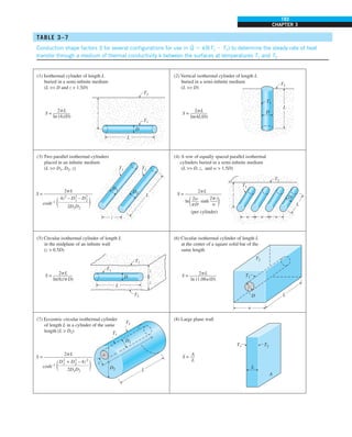 193
CHAPTER 3
TABLE 3–7
Conduction shape factors S for several configurations for use in Q
#
5 kS(T1 2 T2) to determine the steady rate of heat
transfer through a medium of thermal conductivity k between the surfaces at temperatures T1 and T2
(1) Isothermal cylinder of length L
buried in a semi-infinite medium
(L  D and z  1.5D)
(2) Vertical isothermal cylinder of length L
buried in a semi-infinite medium
(L  D)
(3) Two parallel isothermal cylinders
placed in an infinite medium
(L  D1, D2, z)
(4) A row of equally spaced parallel isothermal
cylinders buried in a semi-infinite medium
(L  D, z, and w  1.5D)
(5) Circular isothermal cylinder of length L
in the midplane of an infinite wall
(z  0.5D)
(6) Circular isothermal cylinder of length L
at the center of a square solid bar of the
same length
(7) Eccentric circular isothermal cylinder
of length L in a cylinder of the same
length (L  D2)
(8) Large plane wall
S = ———–
2pL
ln (4z/D)
S = ———–
2pL
ln(4L/D)
S = —–————–————
2pL
D2
1
+ D2
2
– 4z2
2D1D2
cosh–1 –––———————
S = —————–——
2pL
2w 2pz
w
ln —
— sinh —
—
S = ———––
2pL
ln(8z/pD)
S = —————–
2pL
ln (1.08w/D)
S = —
A
L
T1
z
T2
T1
T1
T2
T2
T1
T2
T2
T1
A
L
L
w
D
L
z
L
z
L
z
z
D
(per cylinder)
T2
pD
T2
D1
D2 L
T1
z
D2
D1
L
L
D
T2
T1
D
w w w
T2
T1
D
S = —–————–————
2pL
4z2
– D2
1
– D2
2
2D1D2
cosh–1 –––———————
 