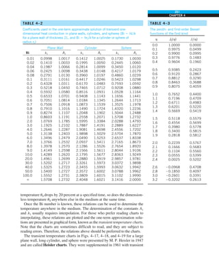 251
CHAPTER 4
temperature u0 drops by 20 percent at a specified time, so does the dimension-
less temperature u0 anywhere else in the medium at the same time.
Once the Bi number is known, these relations can be used to determine the
temperature anywhere in the medium. The determination of the constants A1
and l1 usually requires interpolation. For those who prefer reading charts to
interpolating, these relations are plotted and the one-term approximation solu-
tions are presented in graphical form, known as the transient temperature charts.
Note that the charts are sometimes difficult to read, and they are subject to
reading errors. Therefore, the relations above should be preferred to the charts.
The transient temperature charts in Figs. 4–17, 4–18, and 4–19 for a large
plane wall, long cylinder, and sphere were presented by M. P. Heisler in 1947
and are called Heisler charts. They were supplemented in 1961 with transient
TABLE 4–2
Coefficients used in the one-term approximate solution of transient one-
dimensional heat conduction in plane walls, cylinders, and spheres (Bi 5 hL/k
for a plane wall of thickness 2L, and Bi 5 hro/k for a cylinder or sphere of
radius ro)
Plane Wall Cylinder Sphere
Bi l1 A1 l1 A1 l1 A1
0.01 0.0998 1.0017 0.1412 1.0025 0.1730 1.0030
0.02 0.1410 1.0033 0.1995 1.0050 0.2445 1.0060
0.04 0.1987 1.0066 0.2814 1.0099 0.3450 1.0120
0.06 0.2425 1.0098 0.3438 1.0148 0.4217 1.0179
0.08 0.2791 1.0130 0.3960 1.0197 0.4860 1.0239
0.1 0.3111 1.0161 0.4417 1.0246 0.5423 1.0298
0.2 0.4328 1.0311 0.6170 1.0483 0.7593 1.0592
0.3 0.5218 1.0450 0.7465 1.0712 0.9208 1.0880
0.4 0.5932 1.0580 0.8516 1.0931 1.0528 1.1164
0.5 0.6533 1.0701 0.9408 1.1143 1.1656 1.1441
0.6 0.7051 1.0814 1.0184 1.1345 1.2644 1.1713
0.7 0.7506 1.0918 1.0873 1.1539 1.3525 1.1978
0.8 0.7910 1.1016 1.1490 1.1724 1.4320 1.2236
0.9 0.8274 1.1107 1.2048 1.1902 1.5044 1.2488
1.0 0.8603 1.1191 1.2558 1.2071 1.5708 1.2732
2.0 1.0769 1.1785 1.5995 1.3384 2.0288 1.4793
3.0 1.1925 1.2102 1.7887 1.4191 2.2889 1.6227
4.0 1.2646 1.2287 1.9081 1.4698 2.4556 1.7202
5.0 1.3138 1.2403 1.9898 1.5029 2.5704 1.7870
6.0 1.3496 1.2479 2.0490 1.5253 2.6537 1.8338
7.0 1.3766 1.2532 2.0937 1.5411 2.7165 1.8673
8.0 1.3978 1.2570 2.1286 1.5526 2.7654 1.8920
9.0 1.4149 1.2598 2.1566 1.5611 2.8044 1.9106
10.0 1.4289 1.2620 2.1795 1.5677 2.8363 1.9249
20.0 1.4961 1.2699 2.2880 1.5919 2.9857 1.9781
30.0 1.5202 1.2717 2.3261 1.5973 3.0372 1.9898
40.0 1.5325 1.2723 2.3455 1.5993 3.0632 1.9942
50.0 1.5400 1.2727 2.3572 1.6002 3.0788 1.9962
100.0 1.5552 1.2731 2.3809 1.6015 3.1102 1.9990
` 1.5708 1.2732 2.4048 1.6021 3.1416 2.0000
TABLE 4–3
The zeroth- and first-order Bessel
functions of the first kind
h J0(h) J1(h)
0.0 1.0000 0.0000
0.1 0.9975 0.0499
0.2 0.9900 0.0995
0.3 0.9776 0.1483
0.4 0.9604 0.1960
0.5 0.9385 0.2423
0.6 0.9120 0.2867
0.7 0.8812 0.3290
0.8 0.8463 0.3688
0.9 0.8075 0.4059
1.0 0.7652 0.4400
1.1 0.7196 0.4709
1.2 0.6711 0.4983
1.3 0.6201 0.5220
1.4 0.5669 0.5419
1.5 0.5118 0.5579
1.6 0.4554 0.5699
1.7 0.3980 0.5778
1.8 0.3400 0.5815
1.9 0.2818 0.5812
2.0 0.2239 0.5767
2.1 0.1666 0.5683
2.2 0.1104 0.5560
2.3 0.0555 0.5399
2.4 0.0025 0.5202
2.6 20.0968 0.4708
2.8 20.1850 0.4097
3.0 20.2601 0.3391
3.2 20.3202 0.2613
 