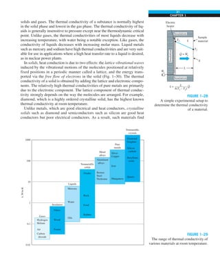 21
CHAPTER 1
solids and gases. The thermal conductivity of a substance is normally highest
in the solid phase and lowest in the gas phase. The thermal conductivity of liq-
uids is generally insensitive to pressure except near the thermodynamic critical
point. Unlike gases, the thermal conductivities of most liquids decrease with
increasing temperature, with water being a notable exception. Like gases, the
conductivity of liquids decreases with increasing molar mass. Liquid metals
such as mercury and sodium have high thermal conductivities and are very suit-
able for use in applications where a high heat transfer rate to a liquid is desired,
as in nuclear power plants.
In solids, heat conduction is due to two effects: the lattice vibrational waves
induced by the vibrational motions of the molecules positioned at relatively
fixed positions in a periodic manner called a lattice, and the energy trans-
ported via the free flow of electrons in the solid (Fig. 1–30). The thermal
conductivity of a solid is obtained by adding the lattice and electronic compo-
nents. The relatively high thermal conductivities of pure metals are primarily
due to the electronic component. The lattice component of thermal conduc-
tivity strongly depends on the way the molecules are arranged. For example,
diamond, which is a highly ordered crystalline solid, has the highest known
thermal conductivity at room temperature.
Unlike metals, which are good electrical and heat conductors, crystalline
solids such as diamond and semiconductors such as silicon are good heat
conductors but poor electrical conductors. As a result, such materials find
FIGURE 1–28
A simple experimental setup to
determine the thermal conductivity
of a material.
T1
T2
A
L
Q
Q = We
. .
.
.
k
Sample
material
We
k = L
————
A(T1 – T2)
Insulation
Insulation
Insulation
Electric
heater
FIGURE 1–29
The range of thermal conductivity of
various materials at room temperature.
Gases
Hydrogen
Helium
Air
Carbon
dioxide
Insulators
Liquids
Nonmetallic
solids
Metal
alloys
Pure
metals
Fibers
Wood
Foams
Mercury
Water
Oils
Oxides
Rock
Food
Rubber
Aluminum
alloys
Bronze
Steel
Nichrome
Silver
Copper
Iron
Manganese
Nonmetallic
crystals
Diamond
Graphite
Silicon
carbide
Beryllium
oxide
Quartz
1000
k,
W/m·K
100
10
1
0.1
0.01
 