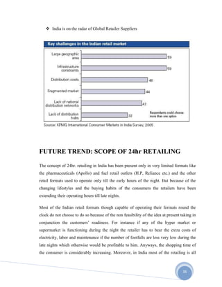 36
 India is on the radar of Global Retailer Suppliers
FUTURE TREND: SCOPE OF 24hr RETAILING
The concept of 24hr. retailing in India has been present only in very limited formats like
the pharmaceuticals (Apollo) and fuel retail outlets (H.P, Reliance etc.) and the other
retail formats used to operate only till the early hours of the night. But because of the
changing lifestyles and the buying habits of the consumers the retailers have been
extending their operating hours till late nights.
Most of the Indian retail formats though capable of operating their formats round the
clock do not choose to do so because of the non feasibility of the idea at present taking in
conjunction the customers’ readiness. For instance if any of the hyper market or
supermarket is functioning during the night the retailer has to bear the extra costs of
electricity, labor and maintenance if the number of footfalls are less very low during the
late nights which otherwise would be profitable to him. Anyways, the shopping time of
the consumer is considerably increasing. Moreover, in India most of the retailing is all
 