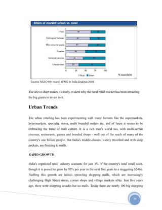 39
The above chart makes it clearly evident why the rural retail market has been attracting
the big giants to invest in it.
Urban Trends
The urban retailing has been experimenting with many formats like the supermarkets,
hypermarkets, specialty stores, multi branded outlets etc. and of latest it seems to be
embracing the trend of mall culture. It is a rich man's world too, with multi-screen
cinemas, restaurants, games and branded shops - well out of the reach of many of the
country's one billion people. But India's middle-classes, widely travelled and with deep
pockets, are flocking to malls.
RAPID GROWTH:
India's organized retail industry accounts for just 3% of the country's total retail sales,
though it is poised to grow by 97% per year in the next five years to a staggering $24bn.
Fuelling this growth are India's sprawling shopping malls, which are increasingly
challenging High Street stores, corner shops and village markets alike. Just five years
ago, there were shopping arcades but no malls. Today there are nearly 100 big shopping
 