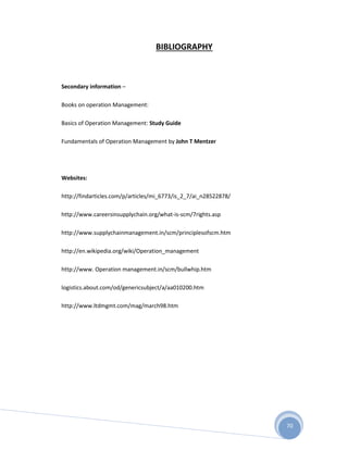 70
BIBLIOGRAPHY
Secondary information –
Books on operation Management:
Basics of Operation Management: Study Guide
Fundamentals of Operation Management by John T Mentzer
Websites:
http://findarticles.com/p/articles/mi_6773/is_2_7/ai_n28522878/
http://www.careersinsupplychain.org/what-is-scm/7rights.asp
http://www.supplychainmanagement.in/scm/principlesofscm.htm
http://en.wikipedia.org/wiki/Operation_management
http://www. Operation management.in/scm/bullwhip.htm
logistics.about.com/od/genericsubject/a/aa010200.htm
http://www.ltdmgmt.com/mag/march98.htm
 