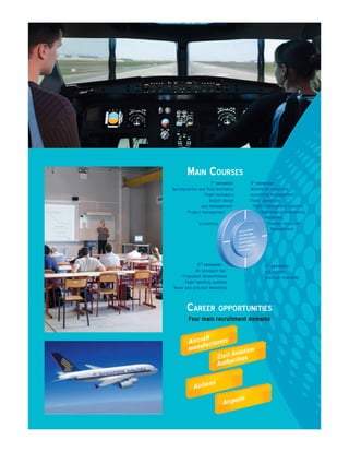 Course Outlet | PDF