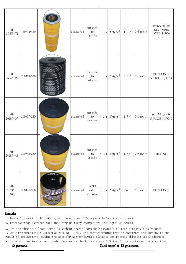 FONGBIN edm filter catalog list2015