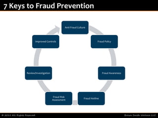 © 2015 All Rights Reserved Brown Smith Wallace LLC
7 Keys to Fraud Prevention
Anti-Fraud Culture
Fraud Policy
Fraud Awareness
Fraud Hotline
Fraud Risk
Assessment
Review/Investigation
Improved Controls
 